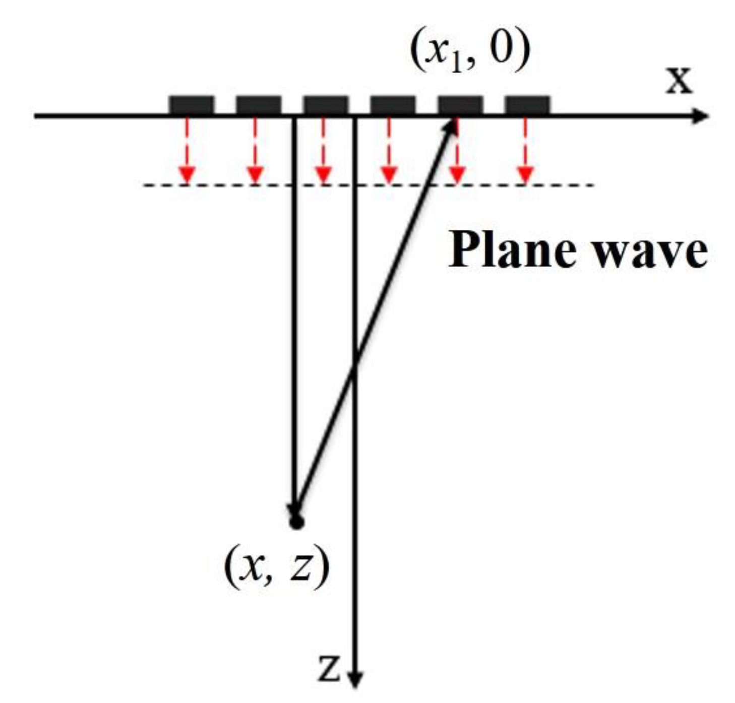 Sensors 22 06800 g001