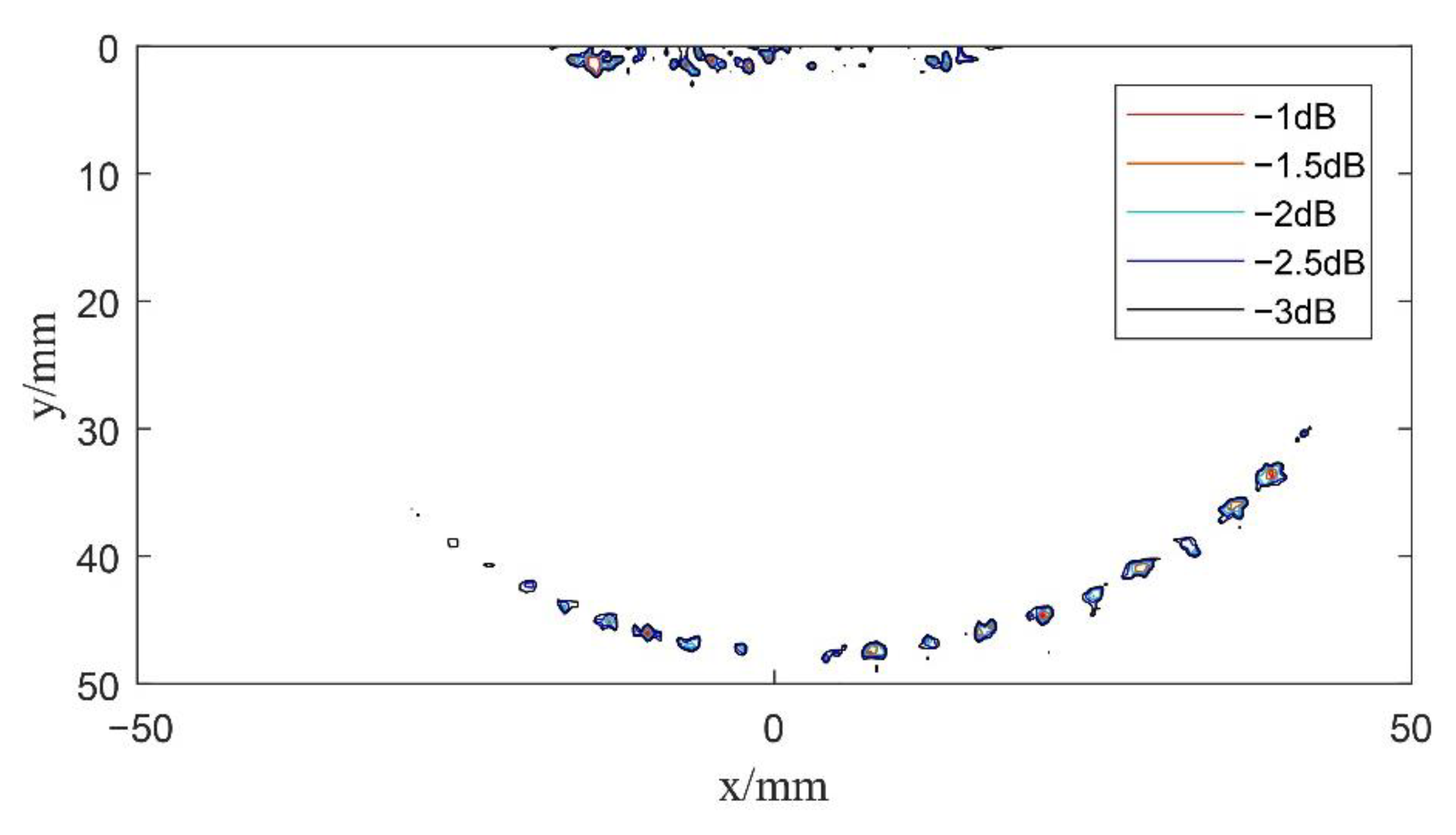 Sensors 22 06800 g010