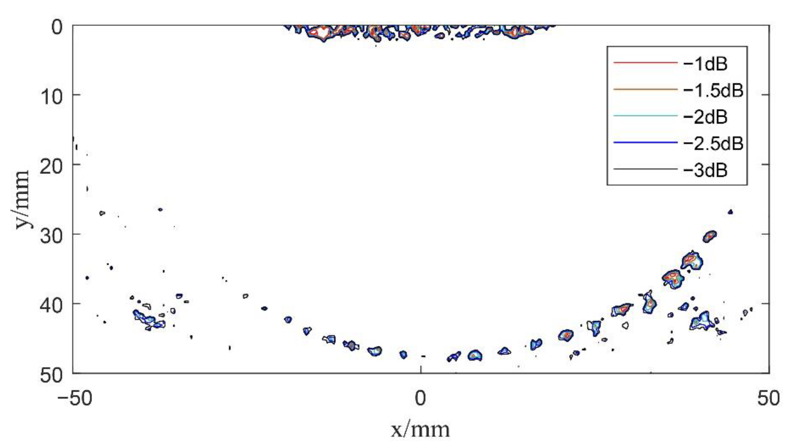 Sensors 22 06800 g011