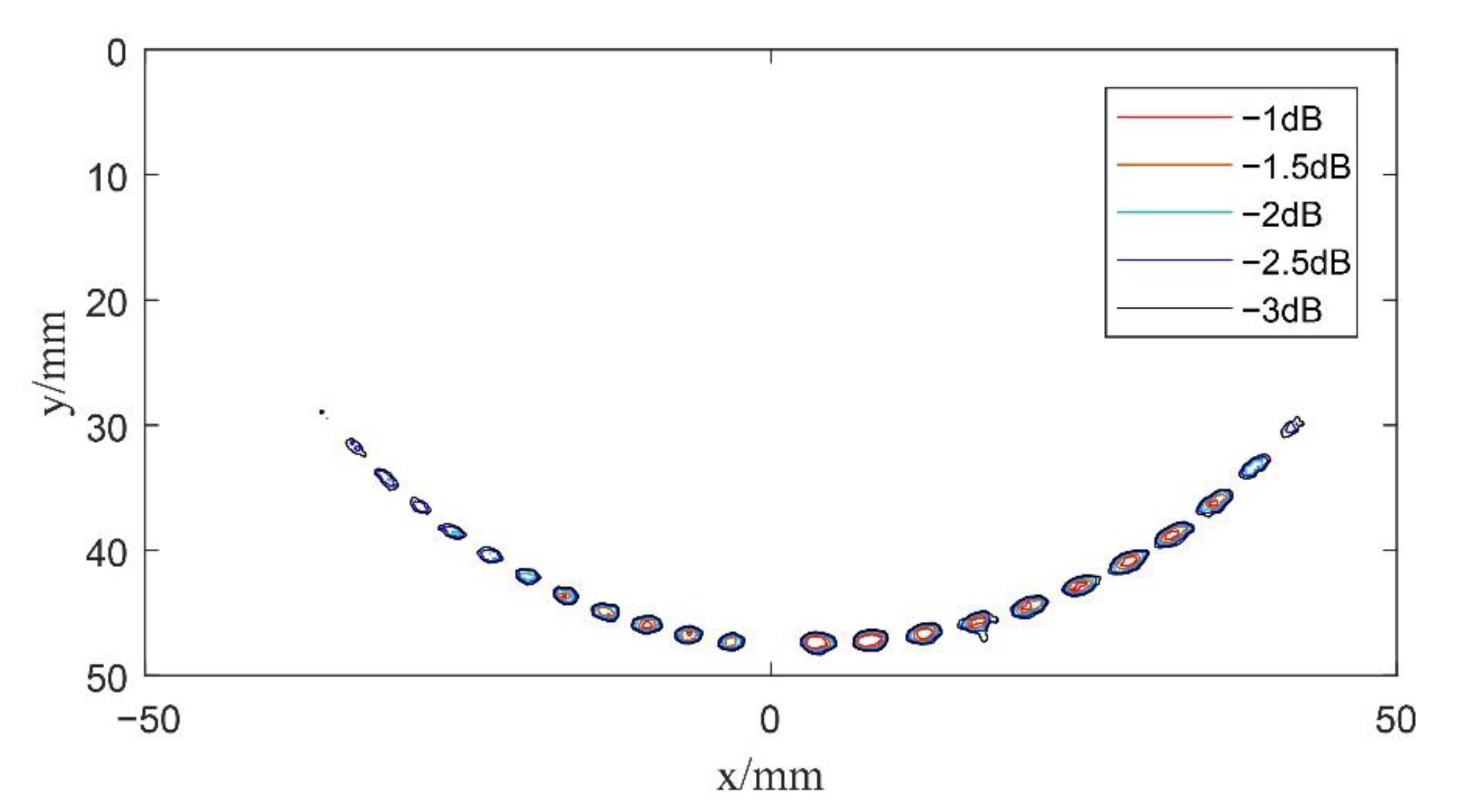 Sensors 22 06800 g012