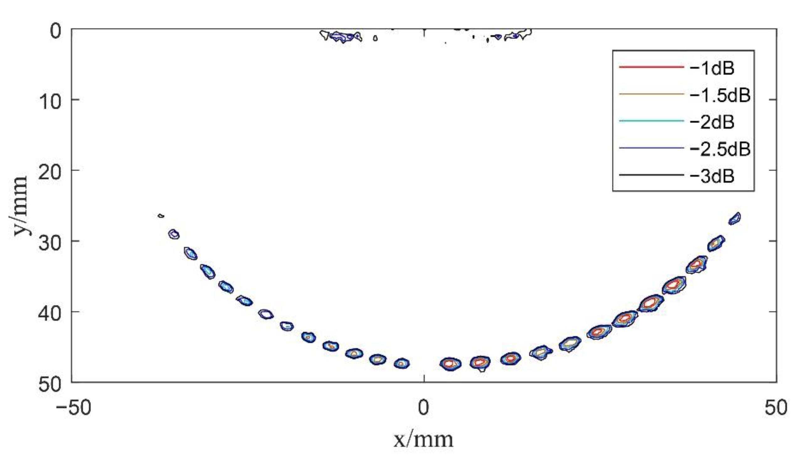Sensors 22 06800 g013