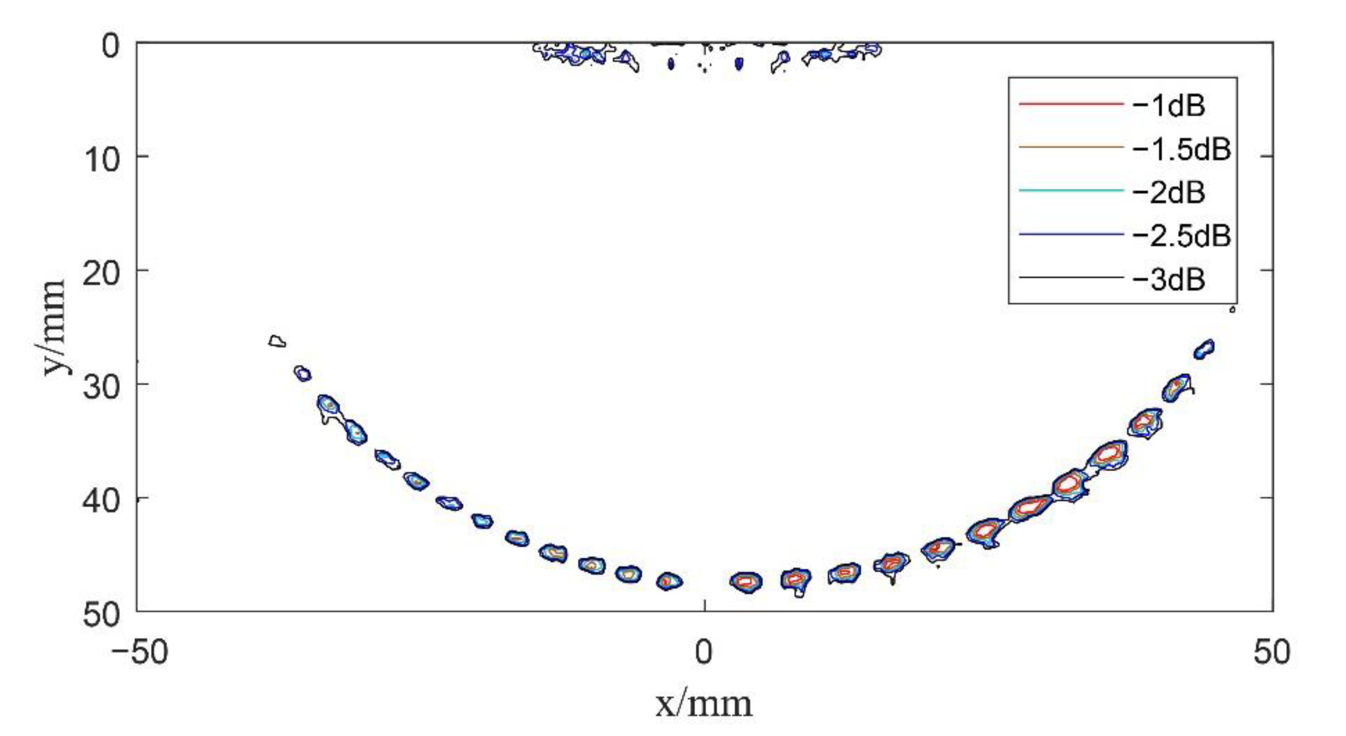 Sensors 22 06800 g014