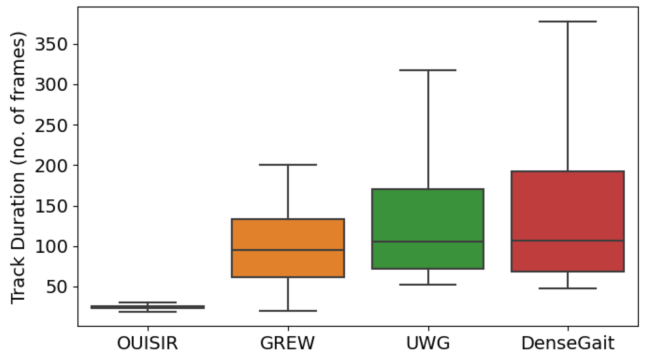 Sensors 22 06803 g001