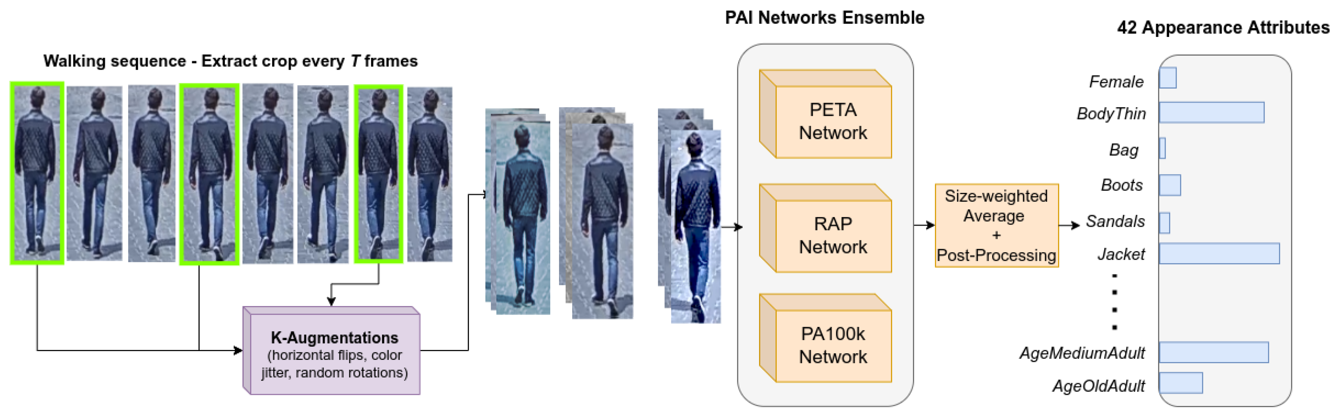 Sensors 22 06803 g002
