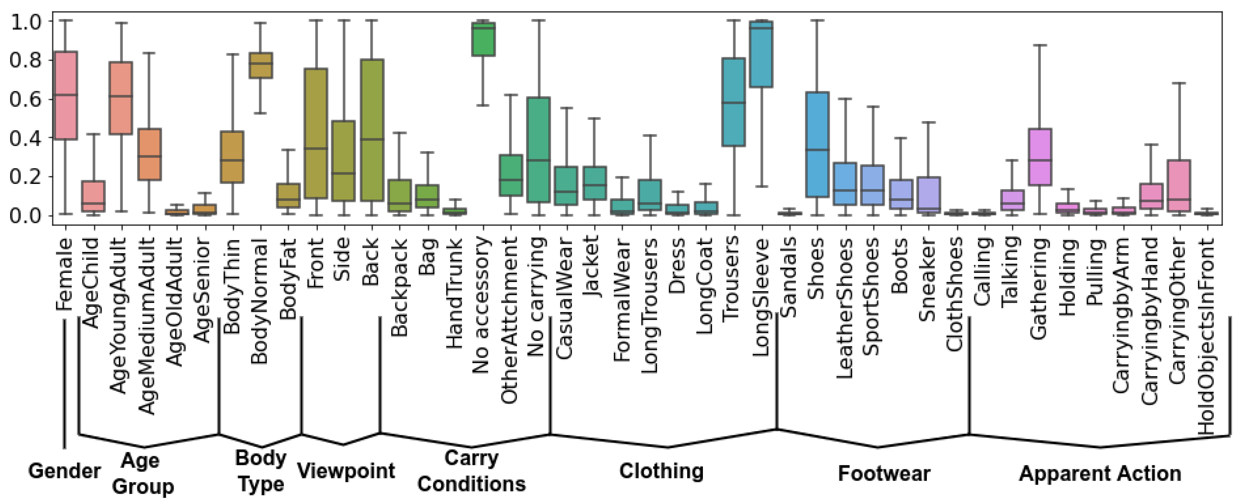Sensors 22 06803 g003
