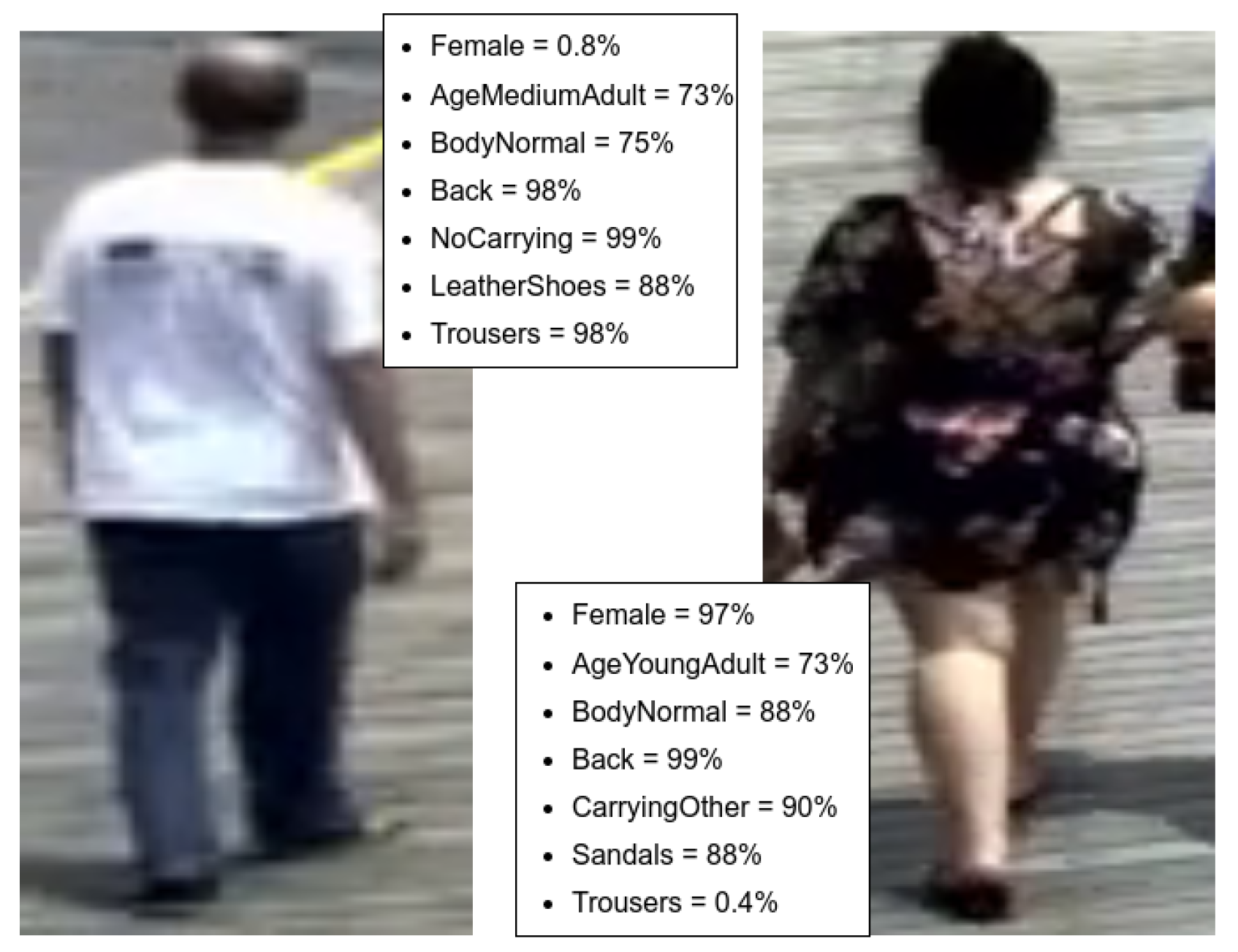 Sensors 22 06803 g004