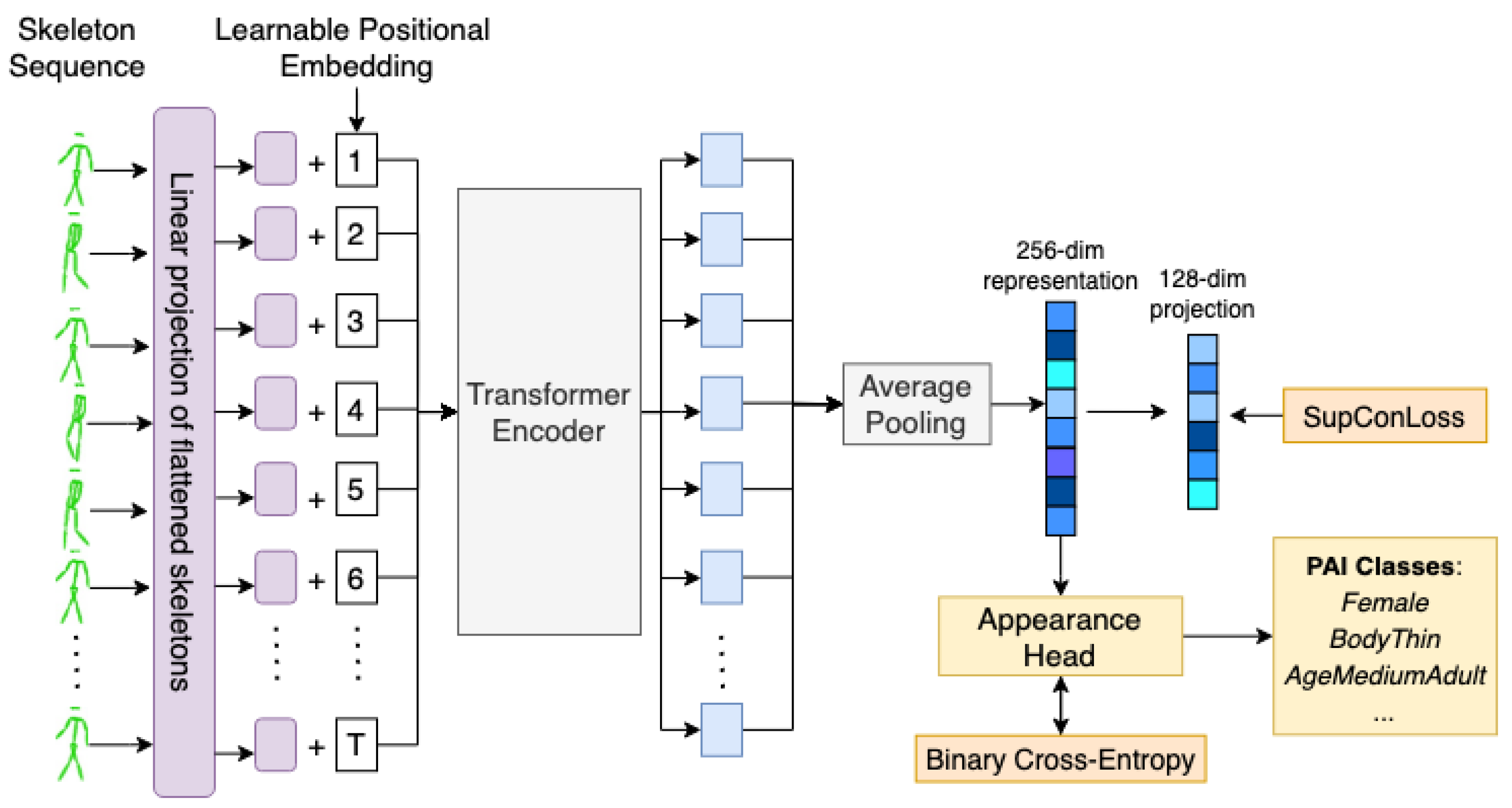 Sensors 22 06803 g005