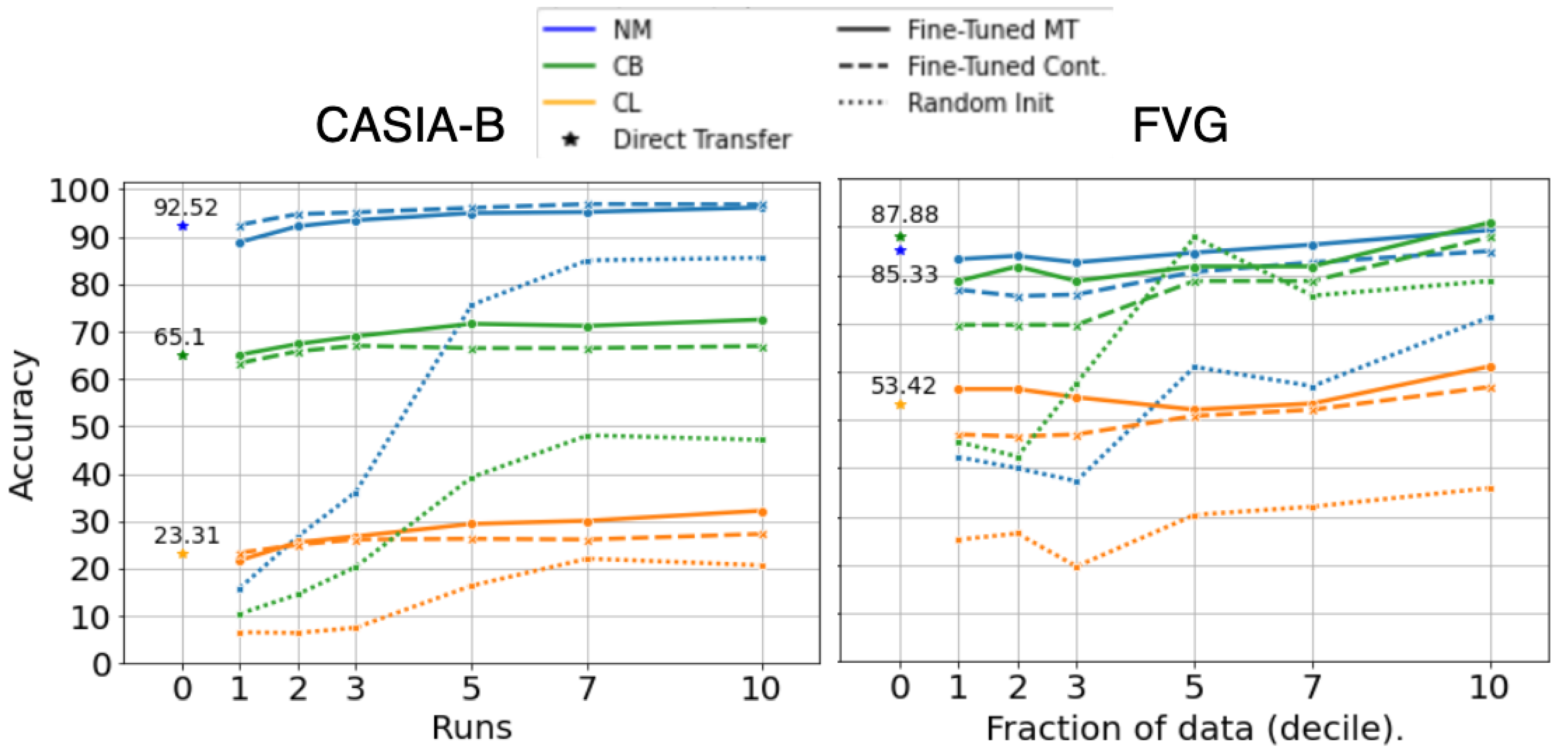 Sensors 22 06803 g006