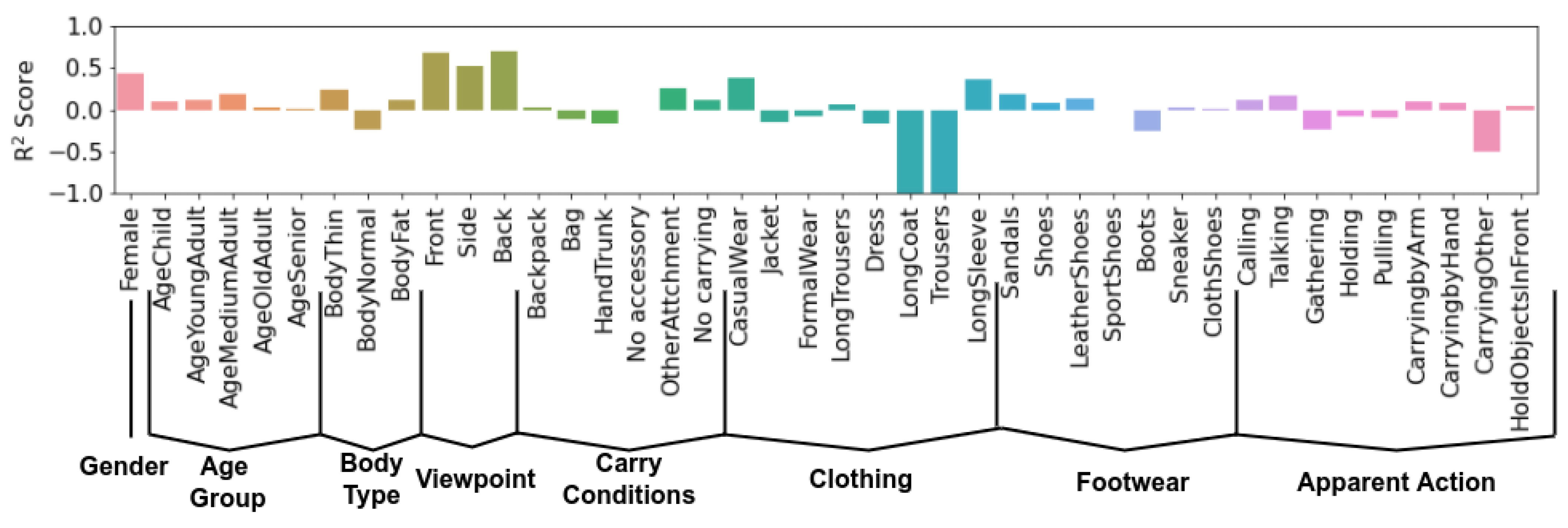 Sensors 22 06803 g008