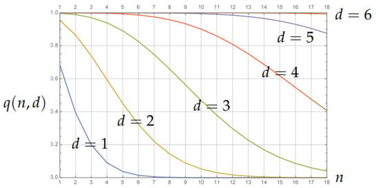 Sensors 22 06804 g0a2 550