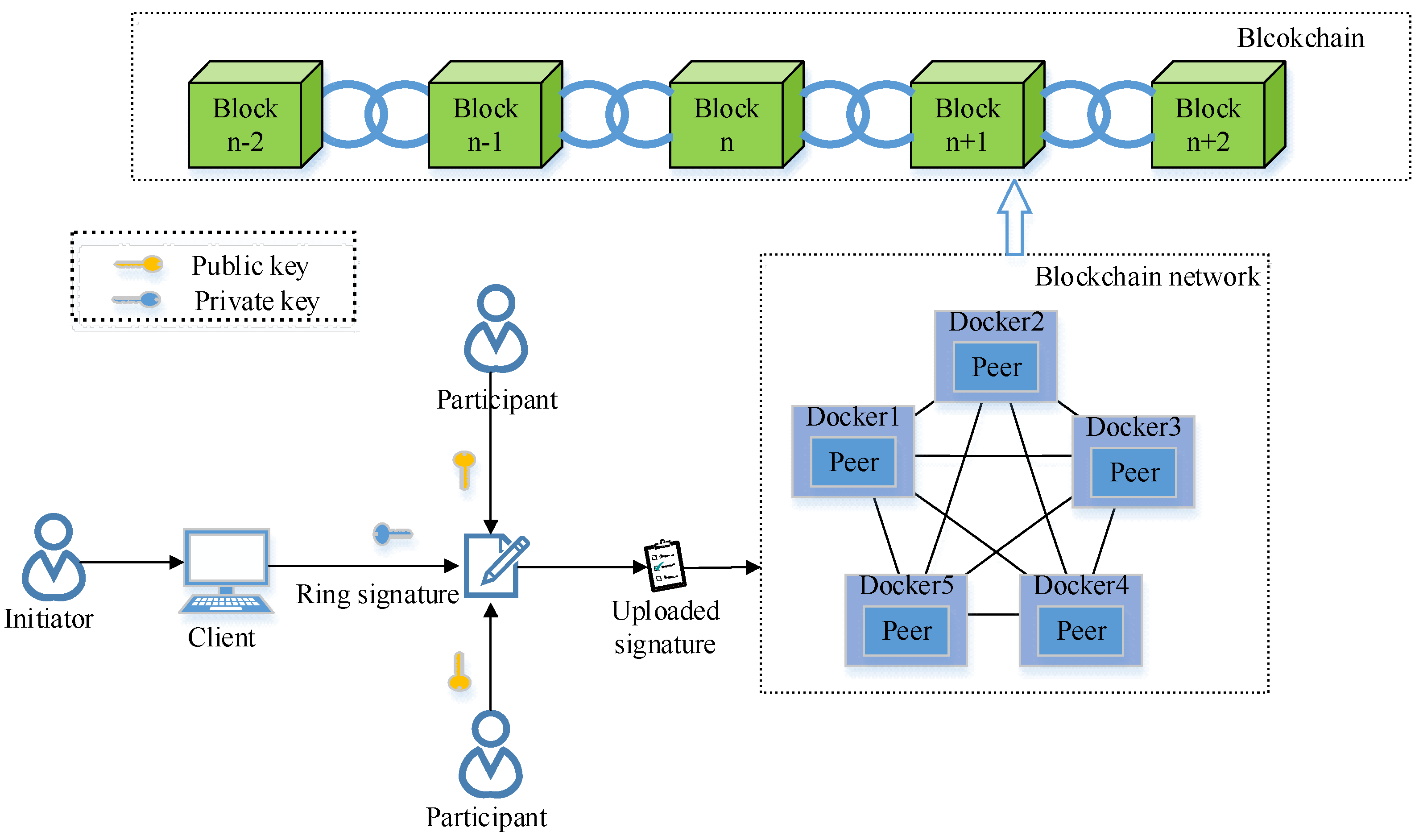 Sensors 22 06805 g001