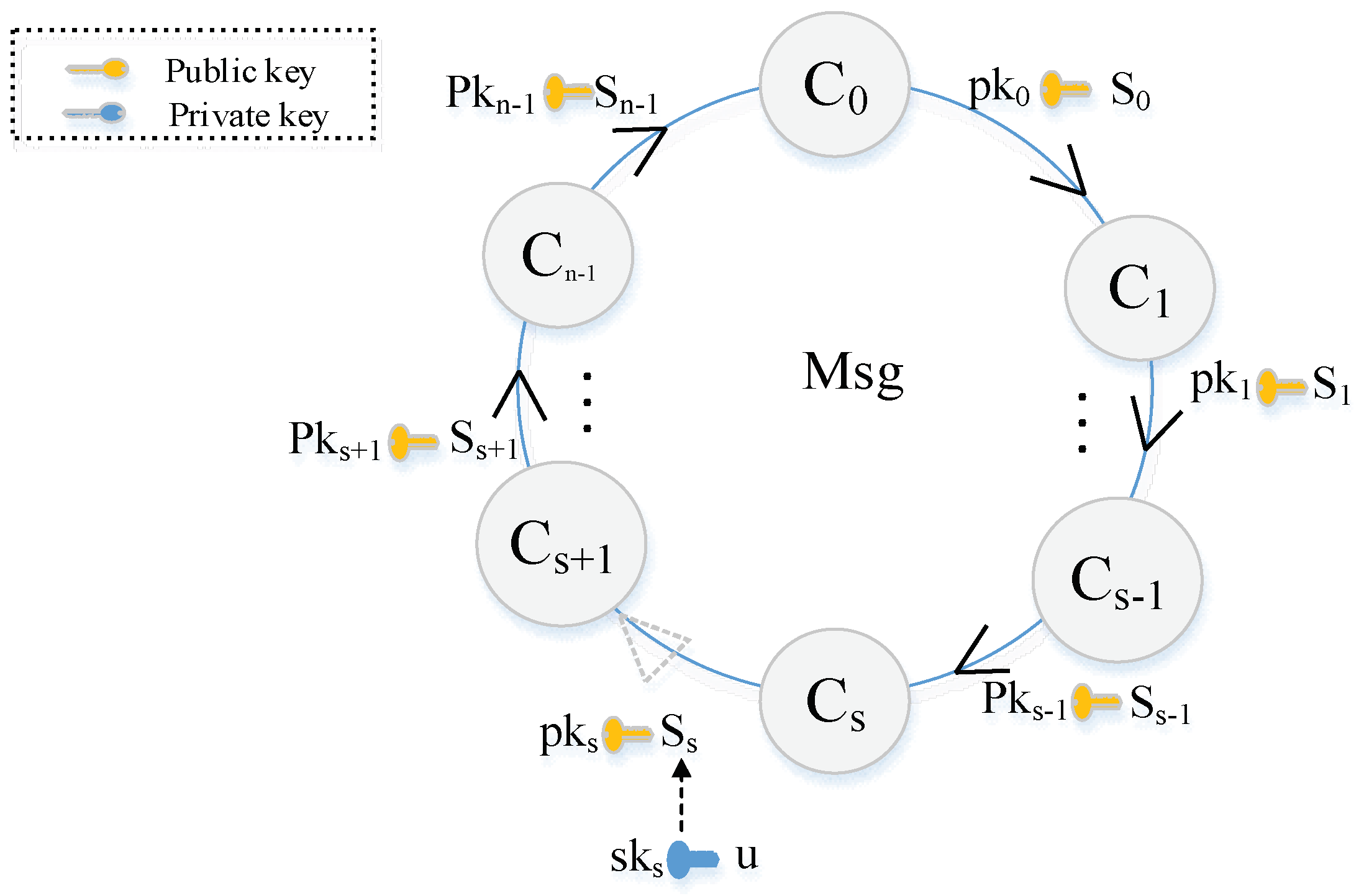 Sensors 22 06805 g002