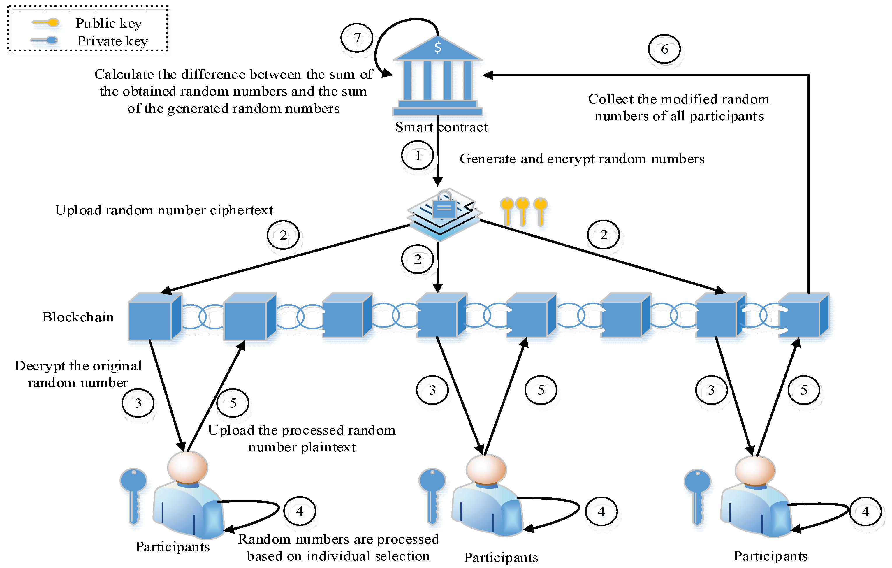 Sensors 22 06805 g003