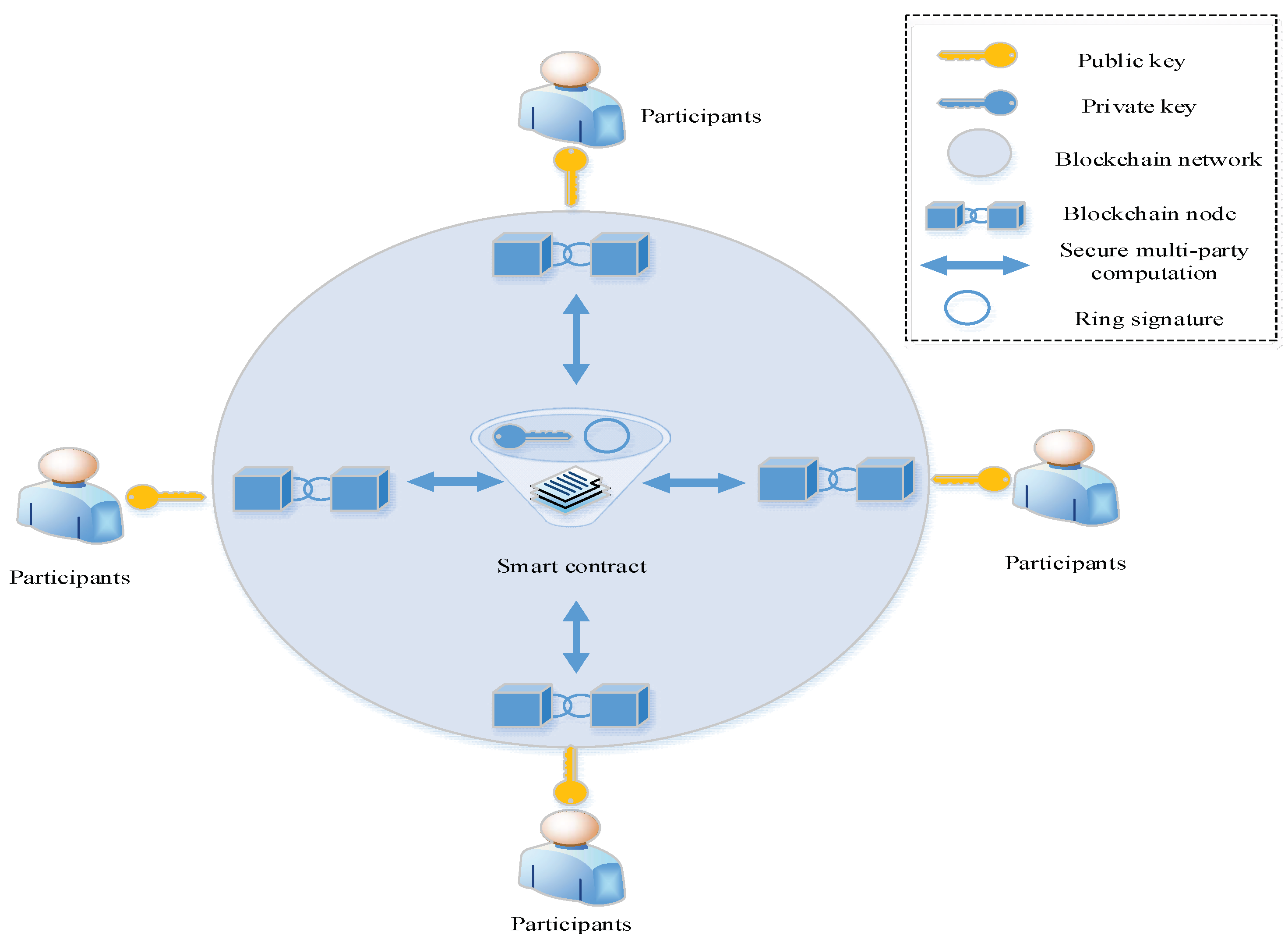 Sensors 22 06805 g004
