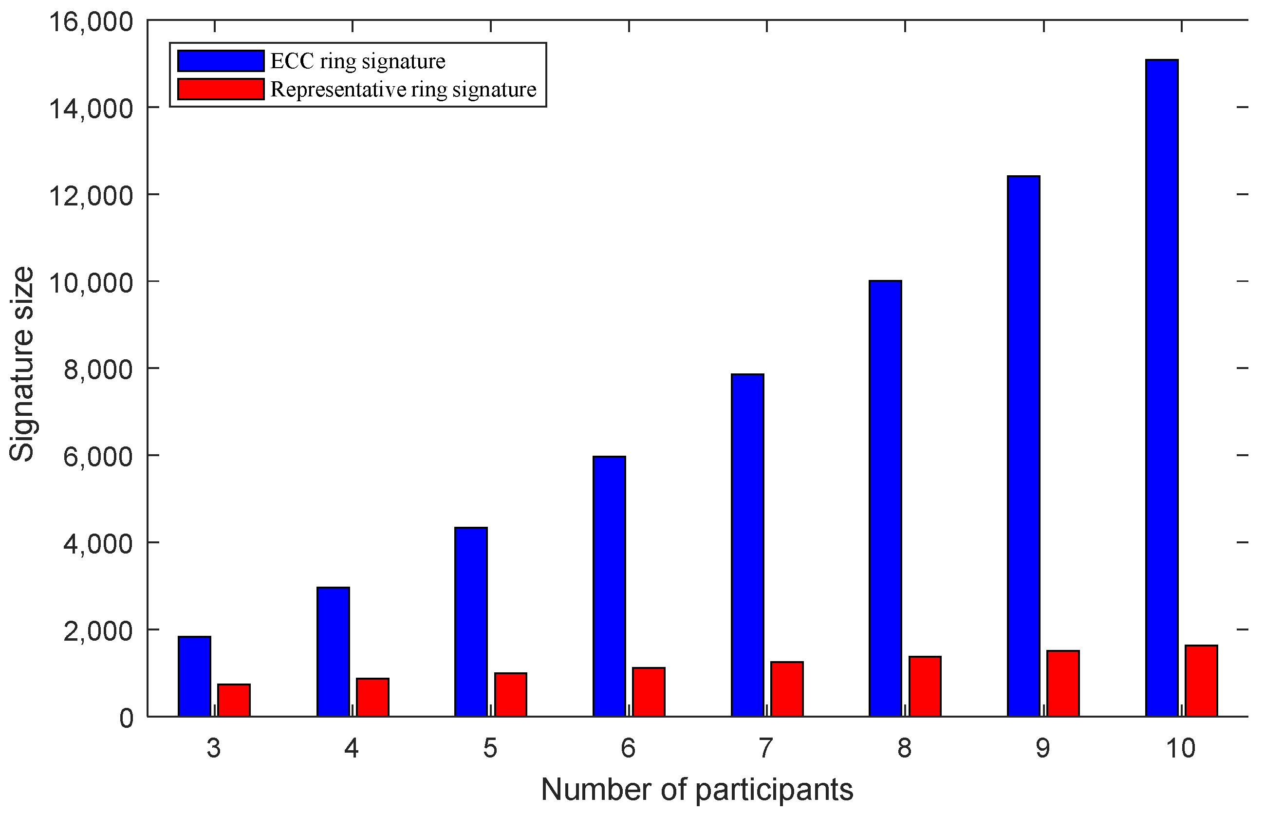 Sensors 22 06805 g006