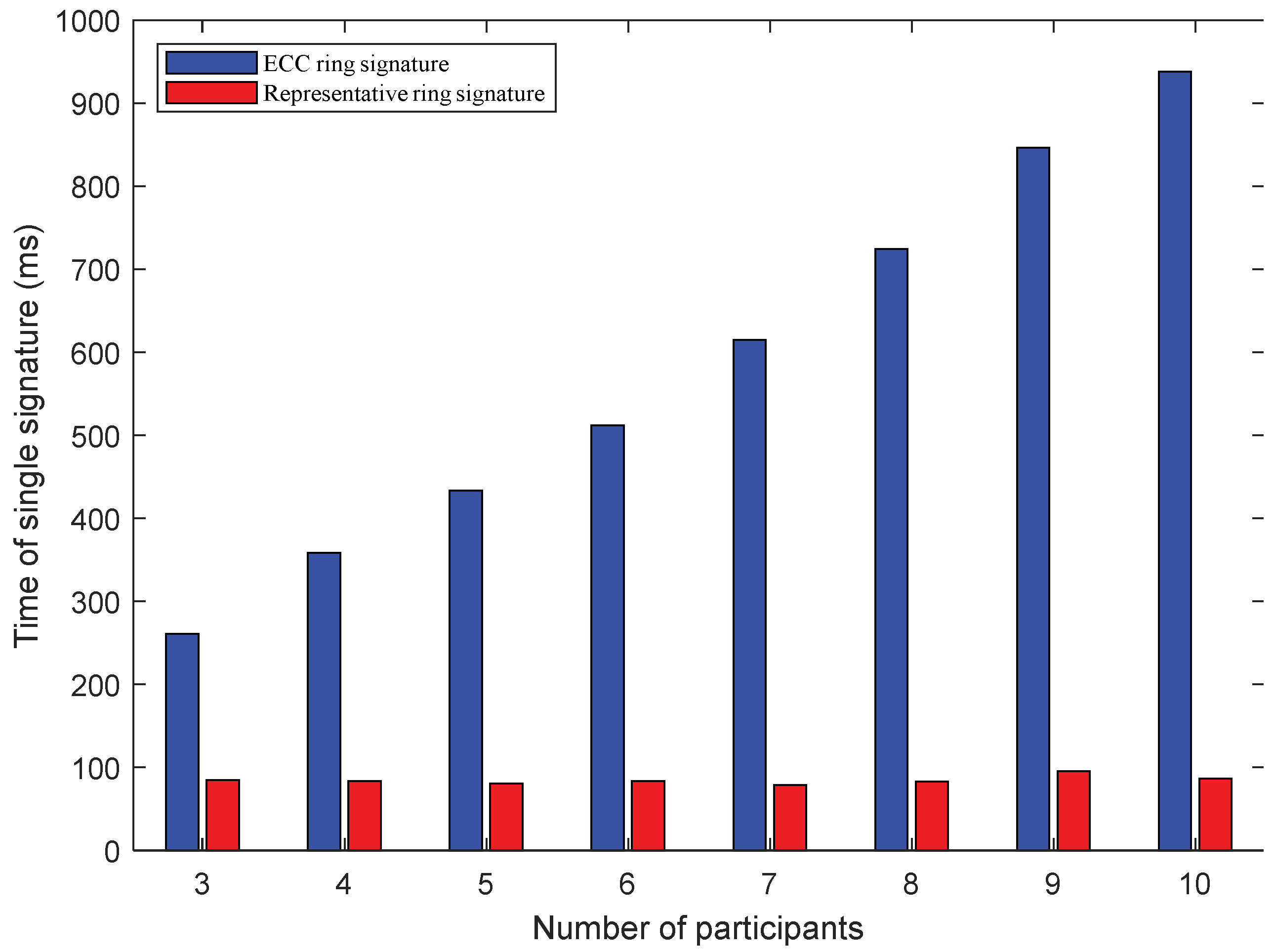 Sensors 22 06805 g007