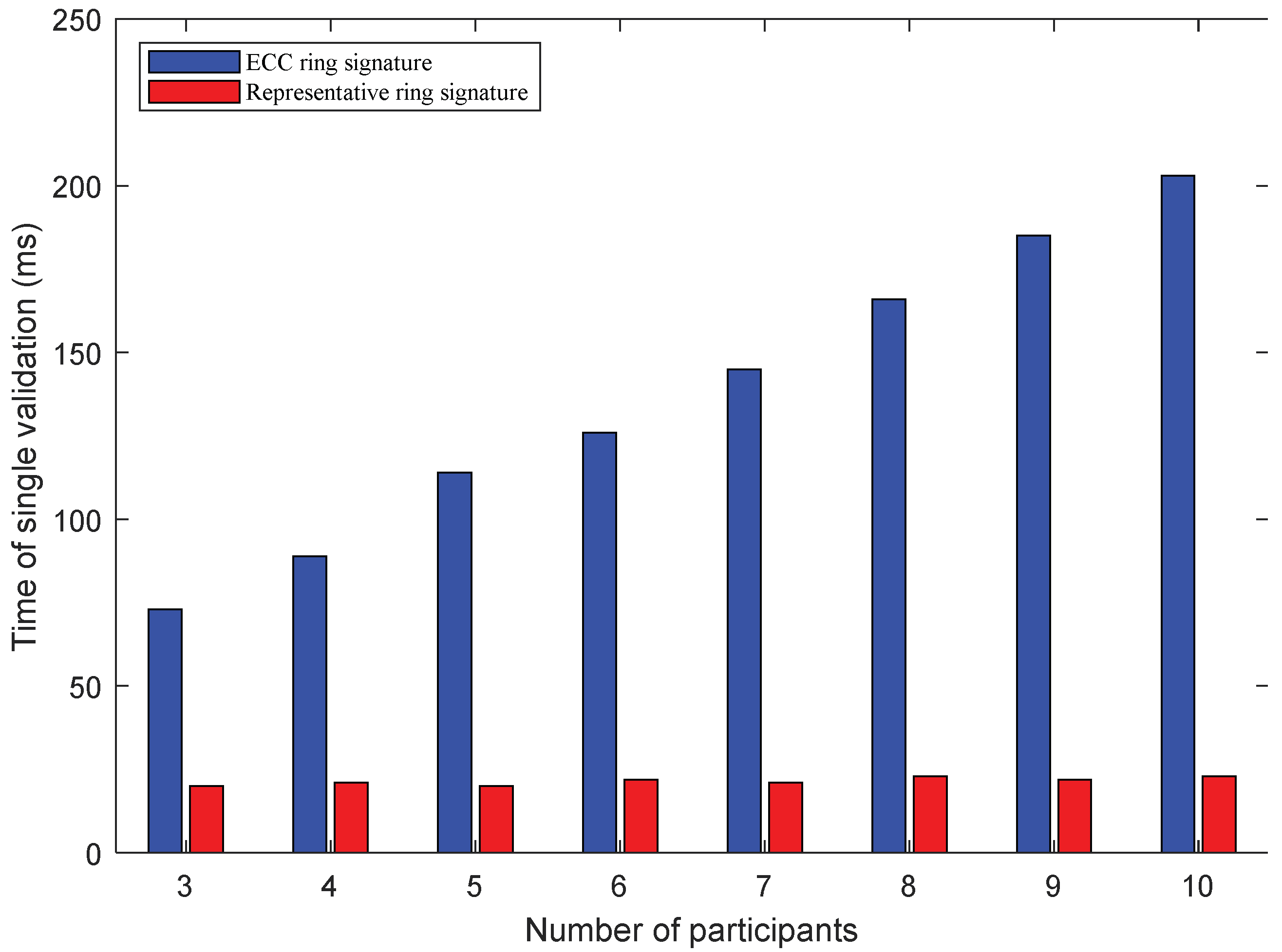 Sensors 22 06805 g008
