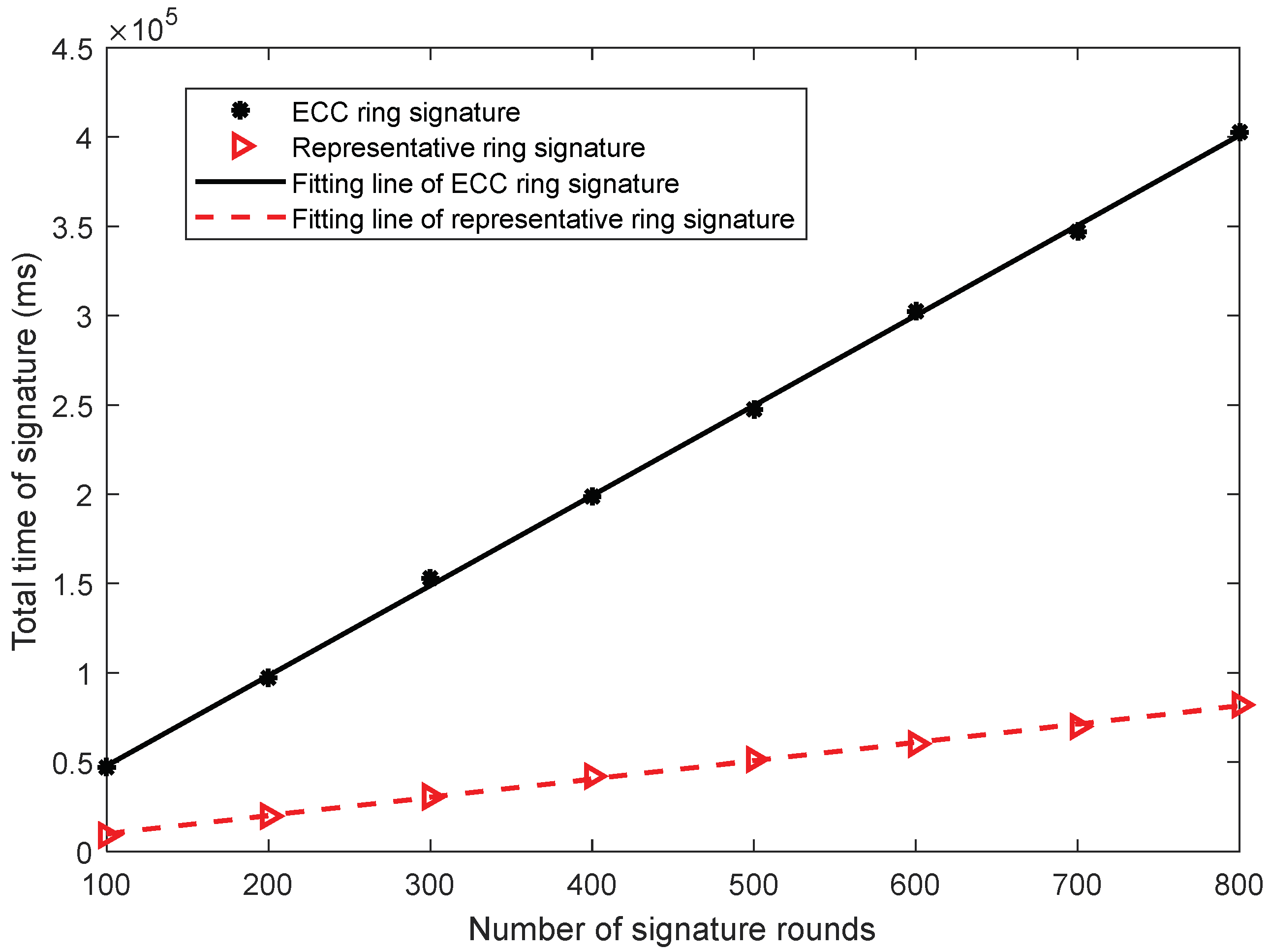 Sensors 22 06805 g009