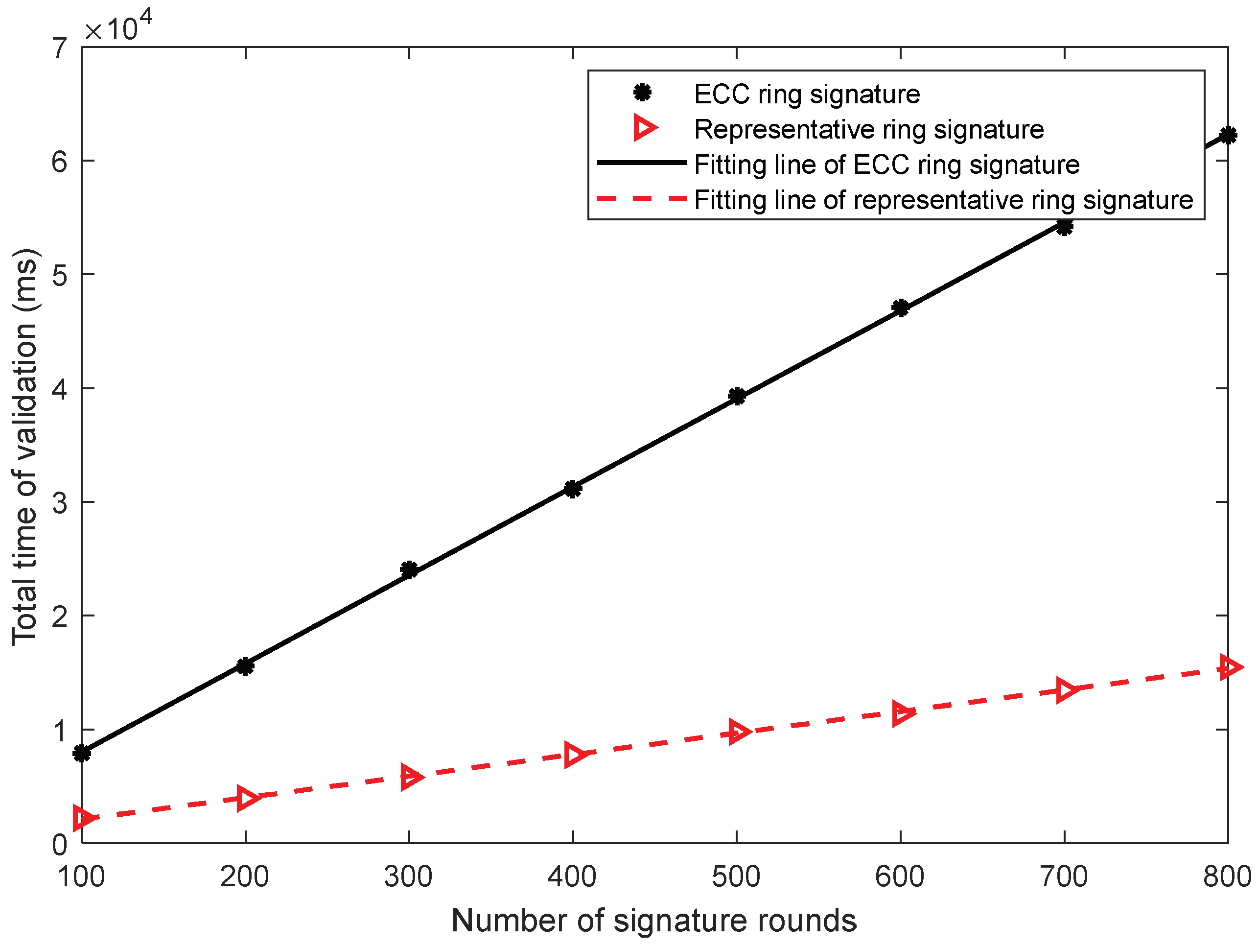 Sensors 22 06805 g010
