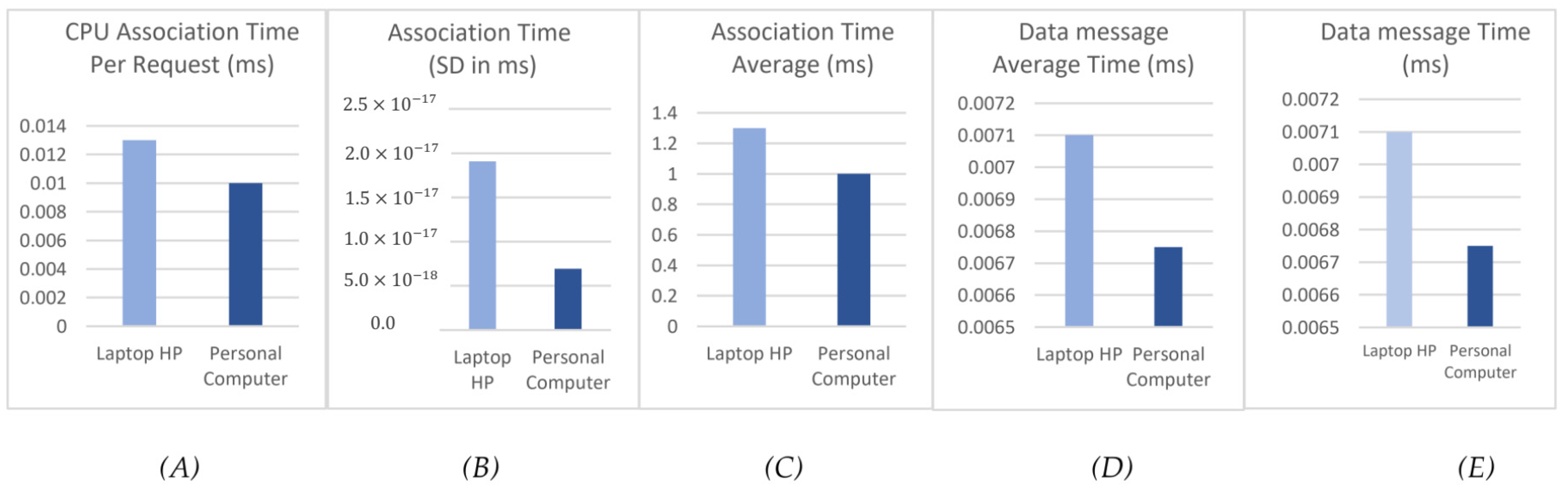 Sensors 22 06806 g003