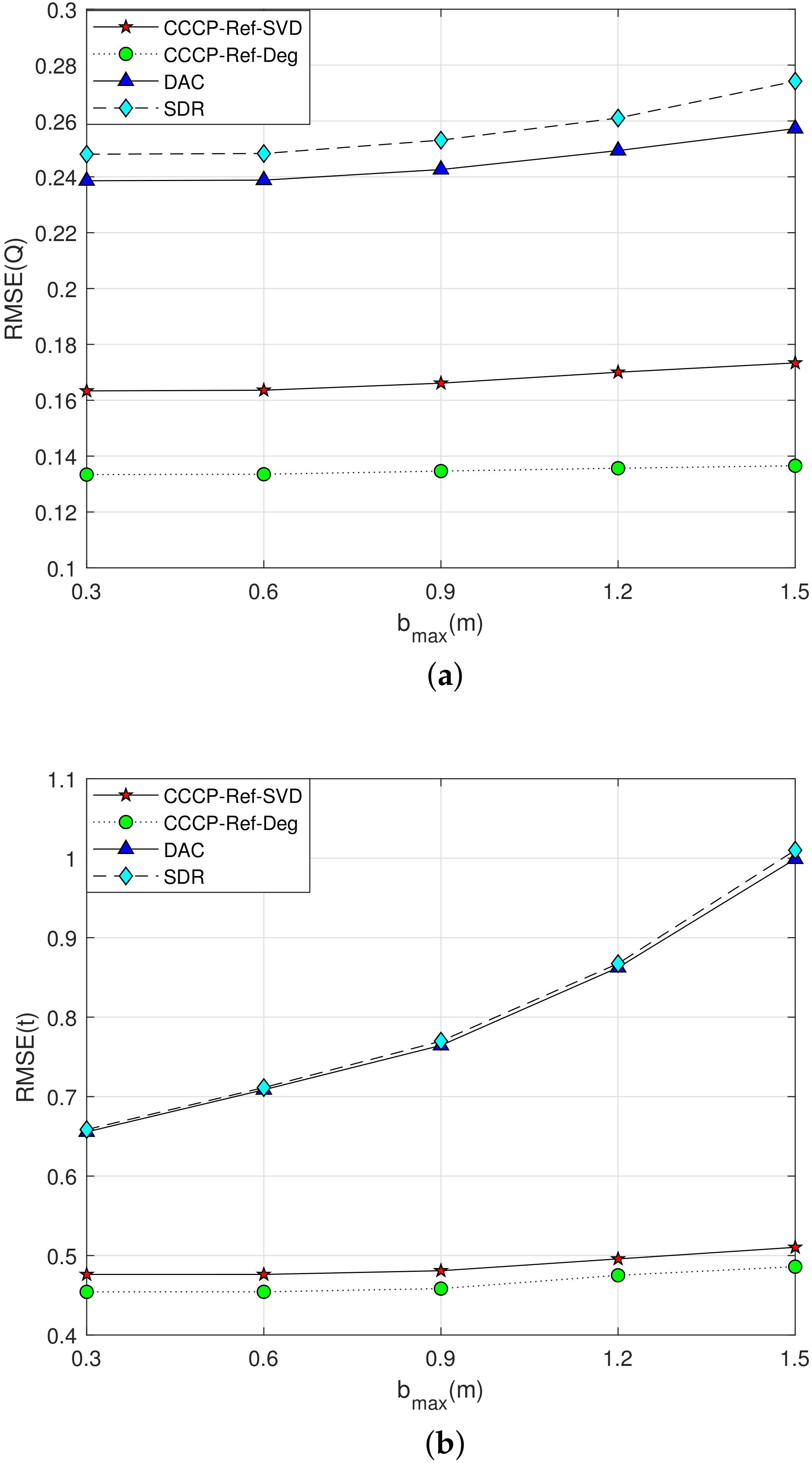 Sensors 22 06810 g004