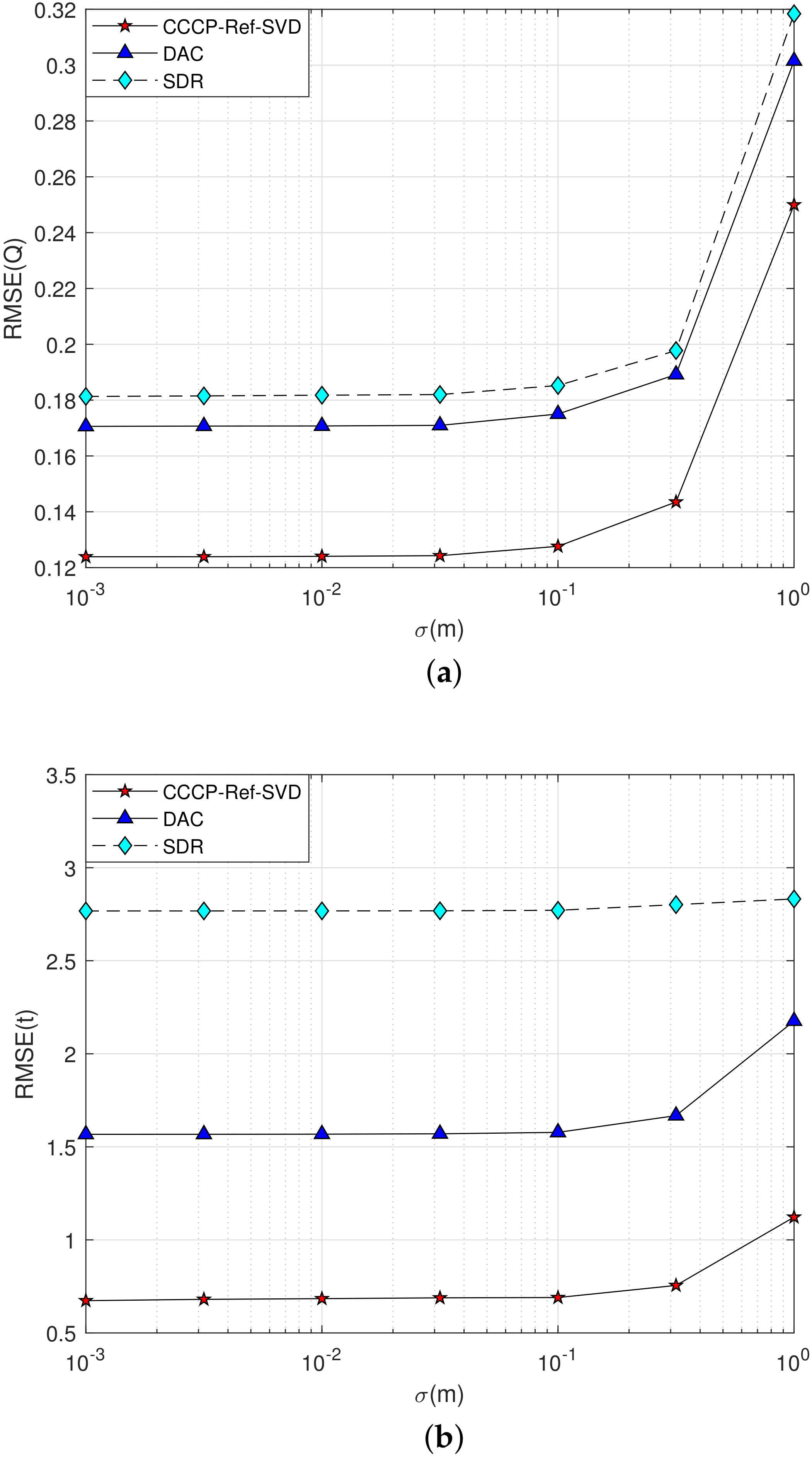 Sensors 22 06810 g005