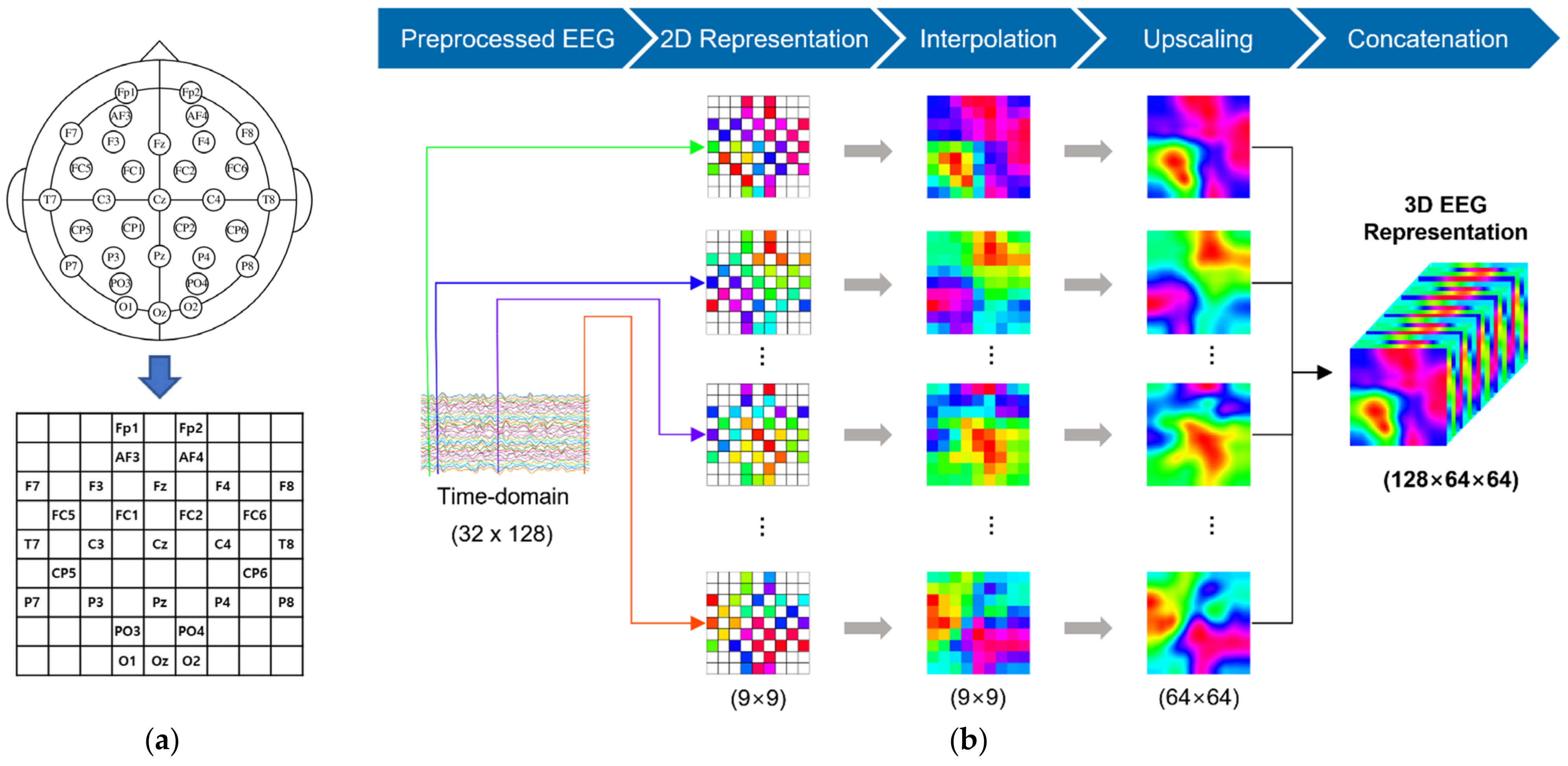 Sensors 22 06813 g002