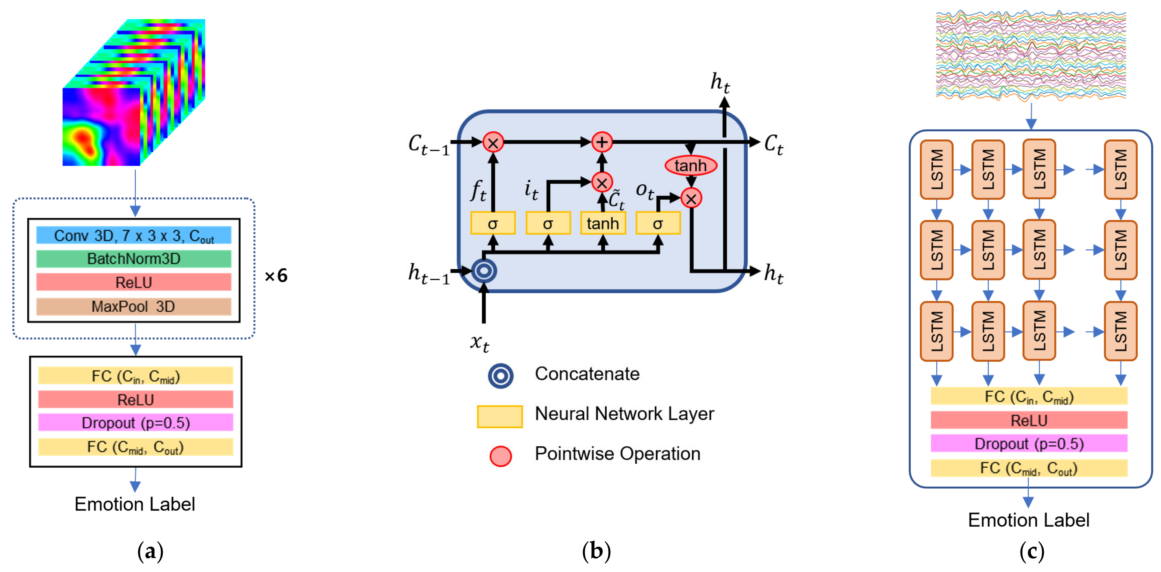 Sensors 22 06813 g005