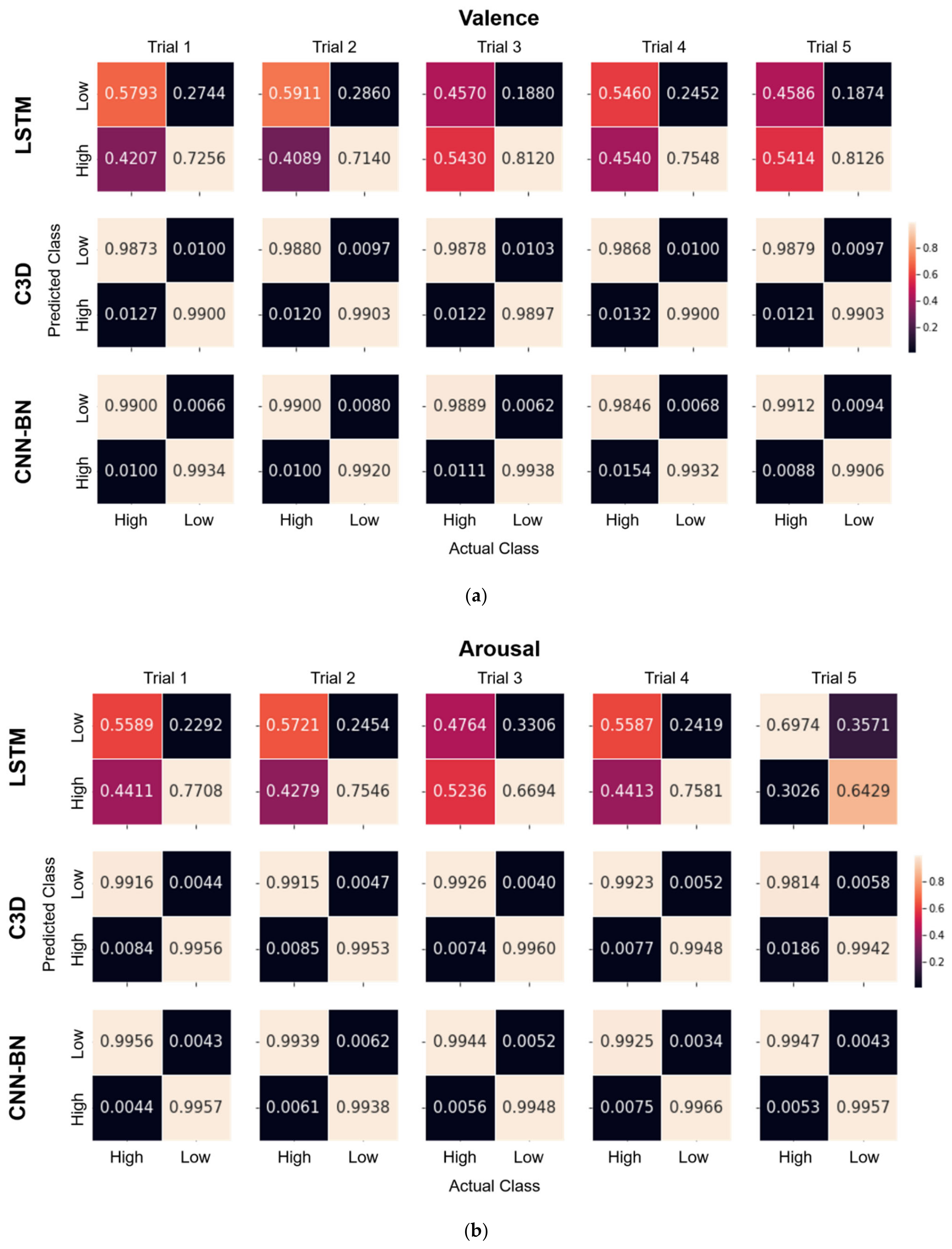 Sensors 22 06813 g006