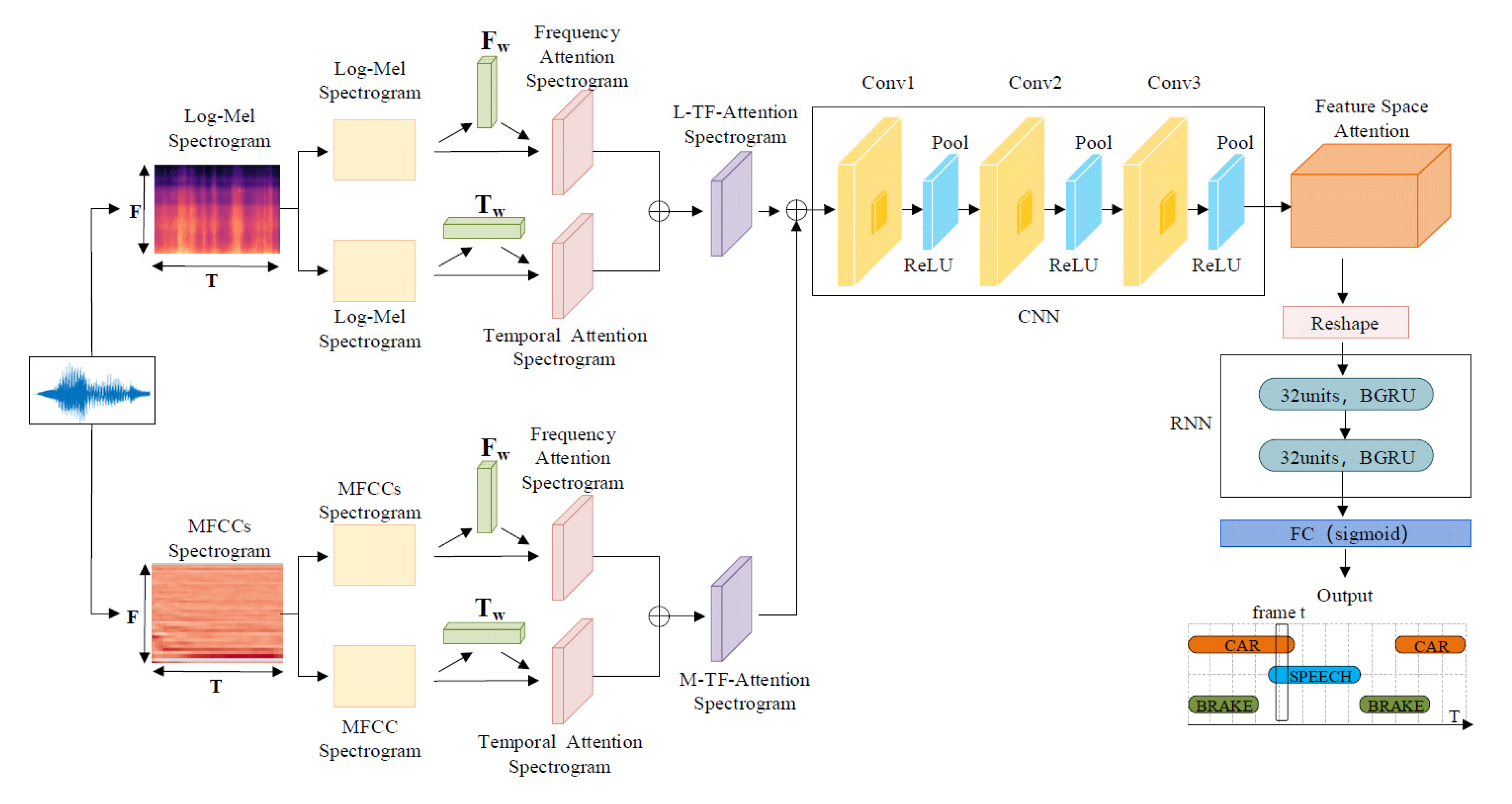 Sensors 22 06818 g001
