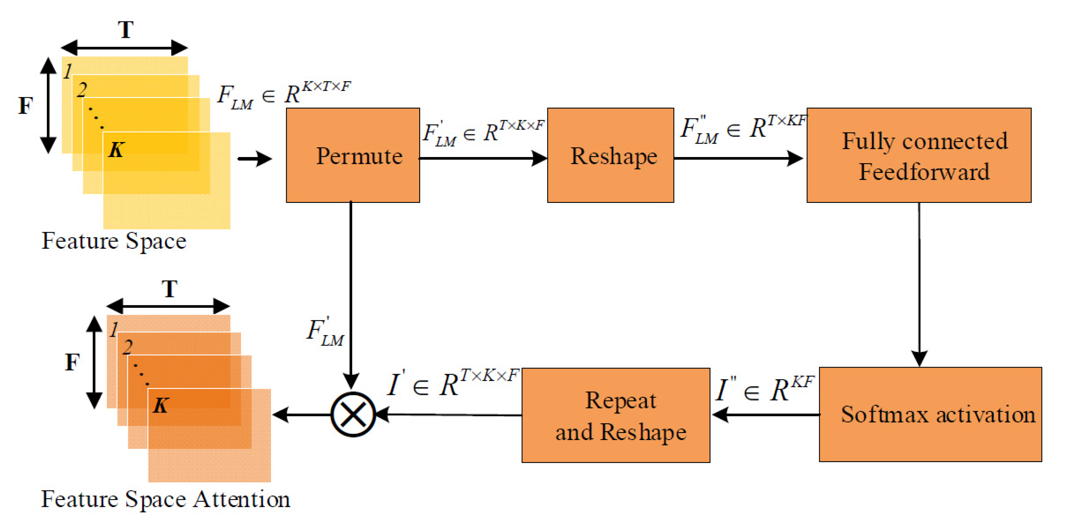 Sensors 22 06818 g003