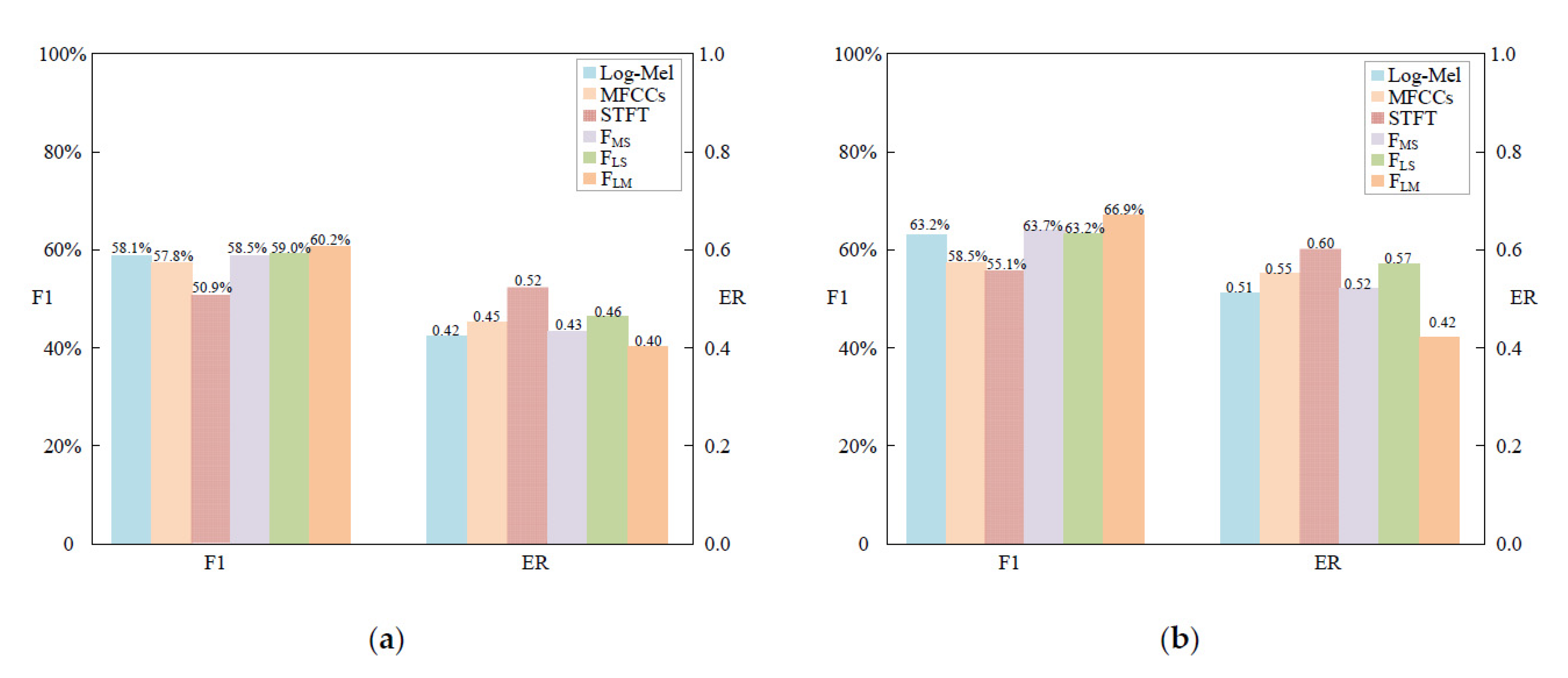 Sensors 22 06818 g005