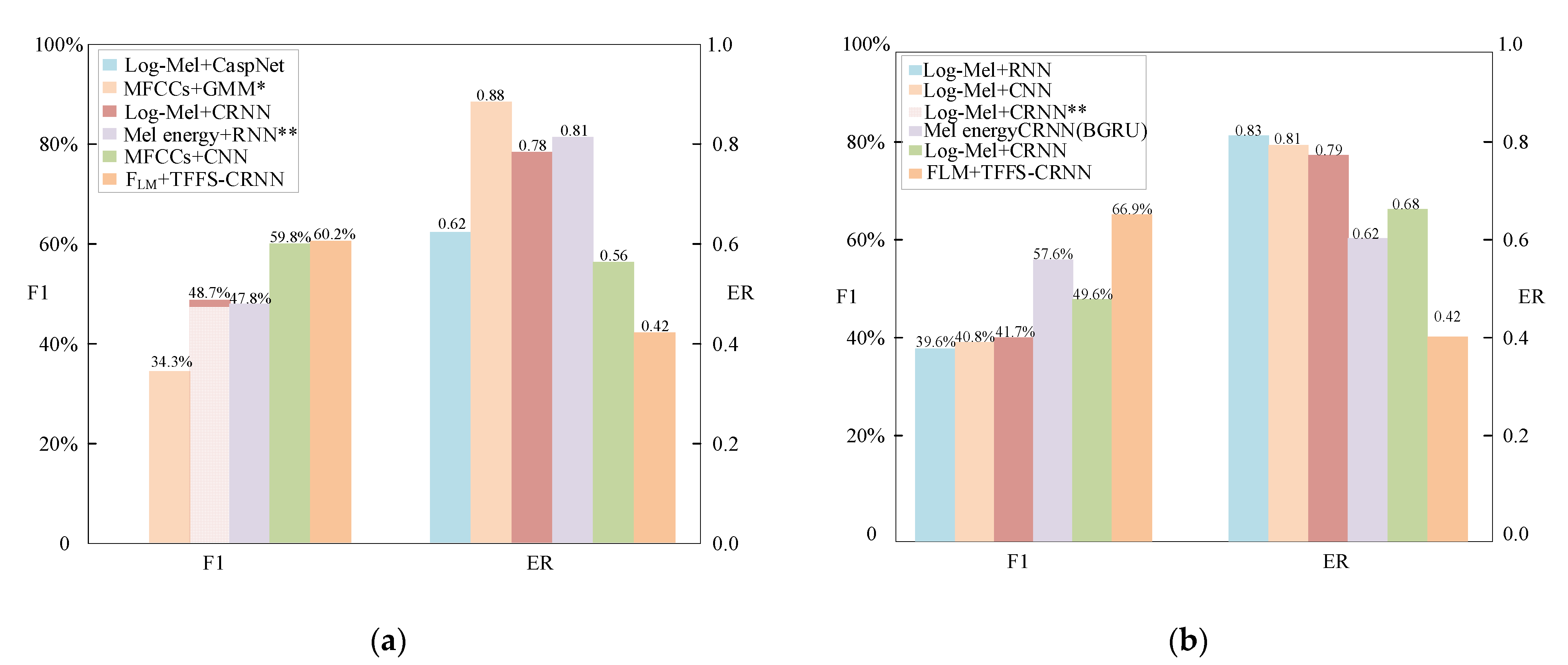Sensors 22 06818 g007