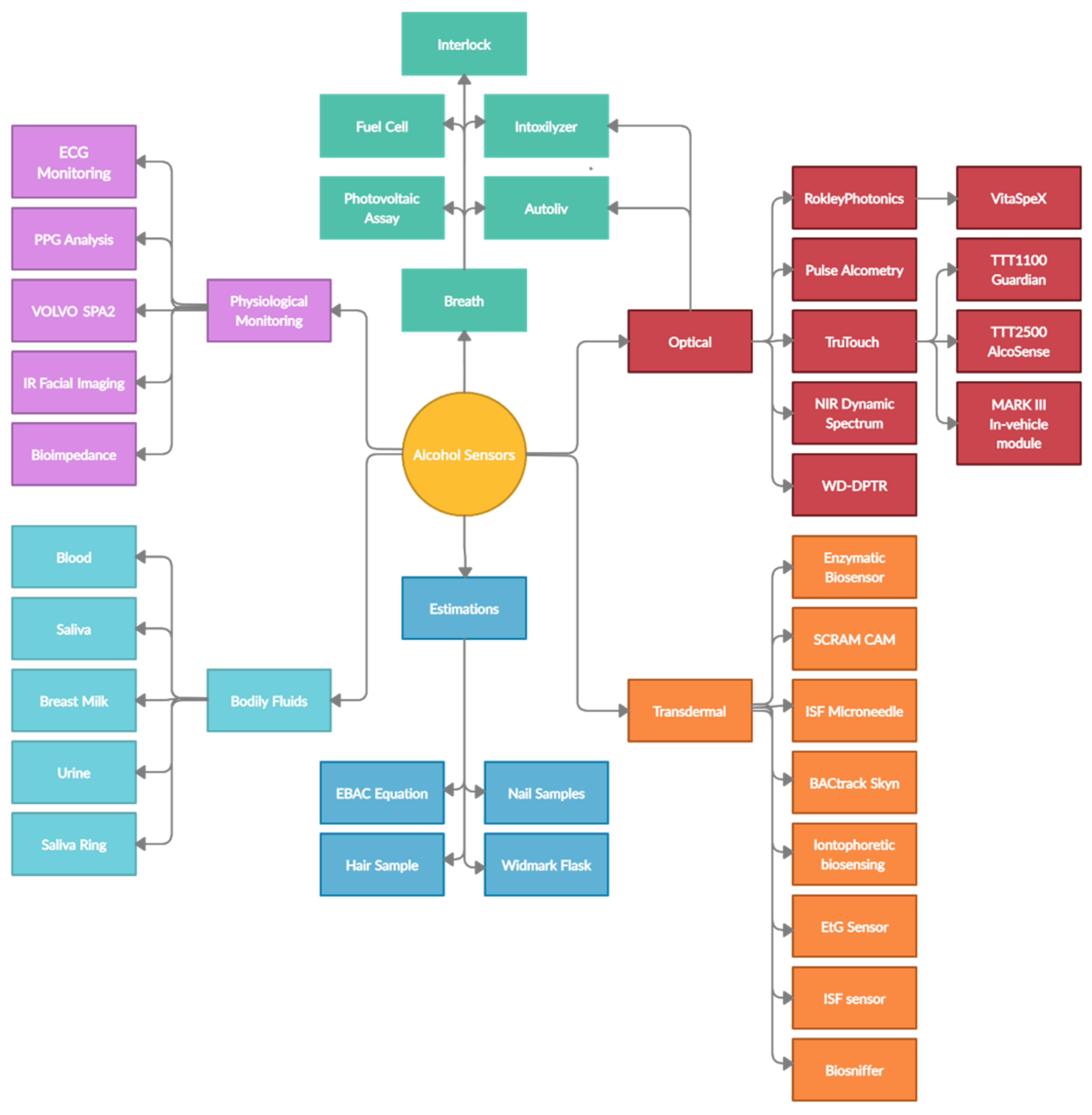 Sensors 22 06819 g005