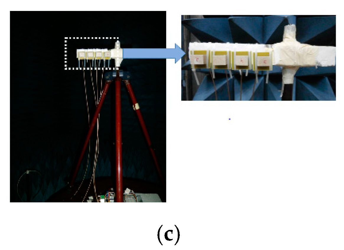 Sensors 22 06820 g002b