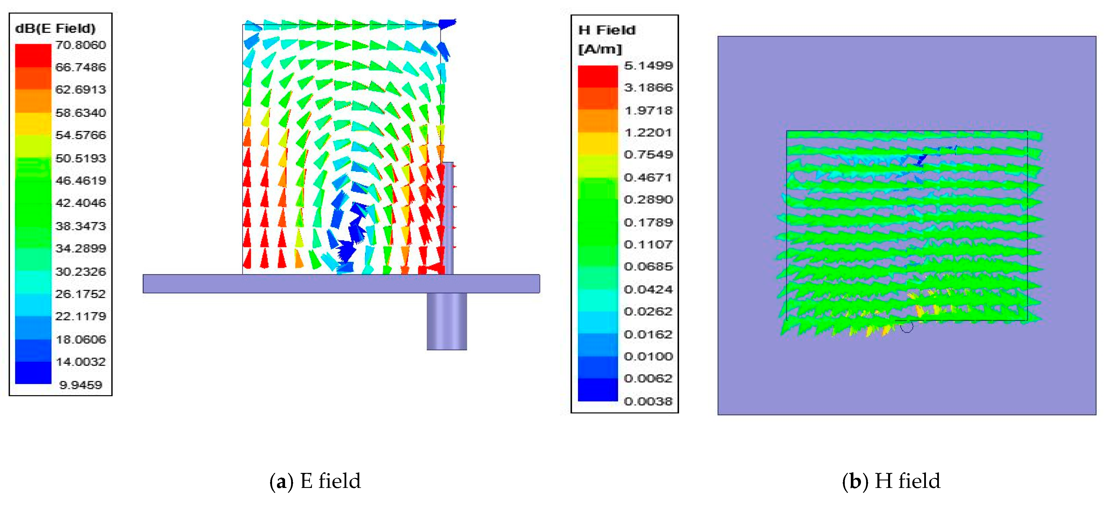 Sensors 22 06820 g003a