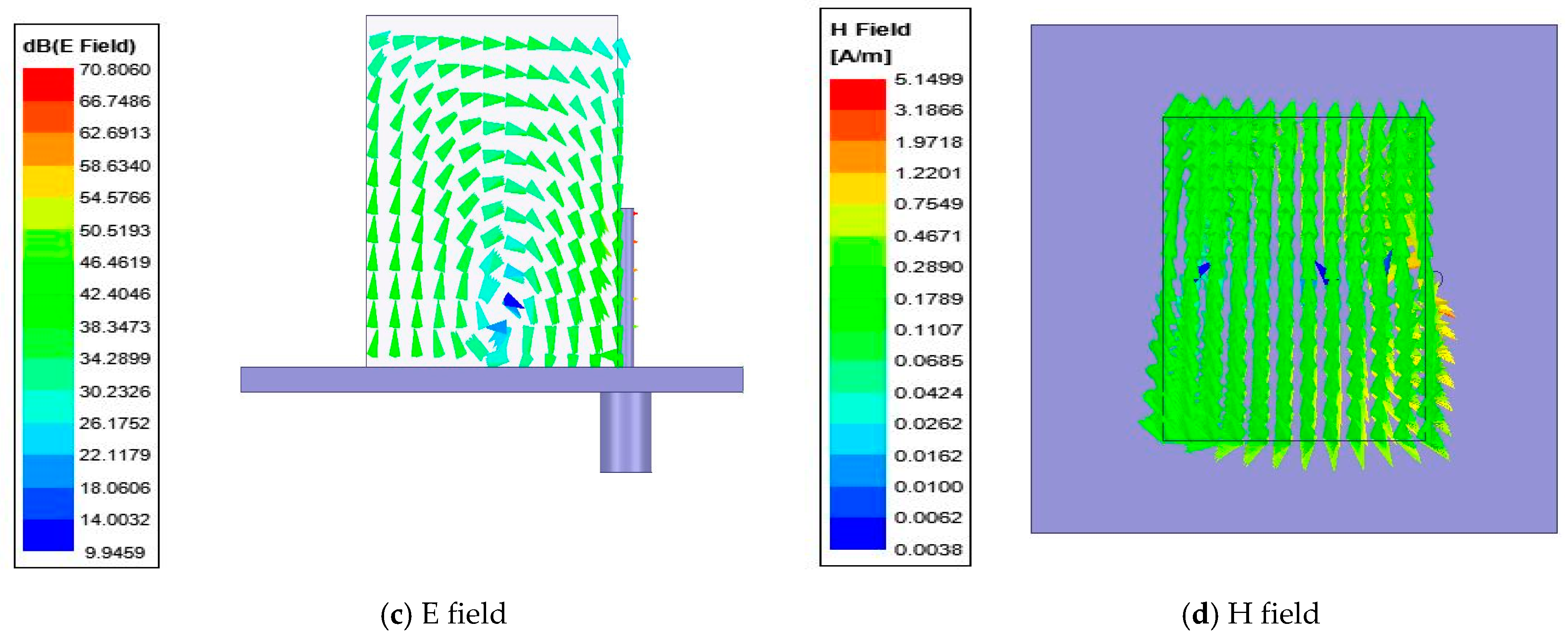 Sensors 22 06820 g003b