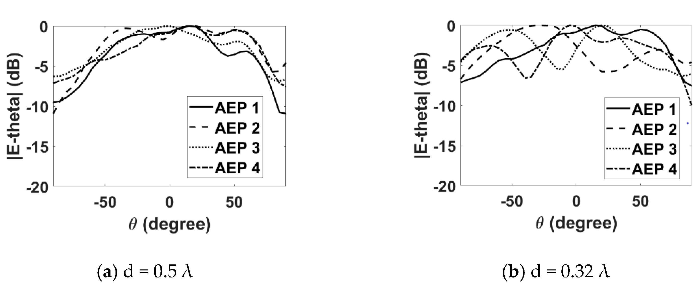 Sensors 22 06820 g008