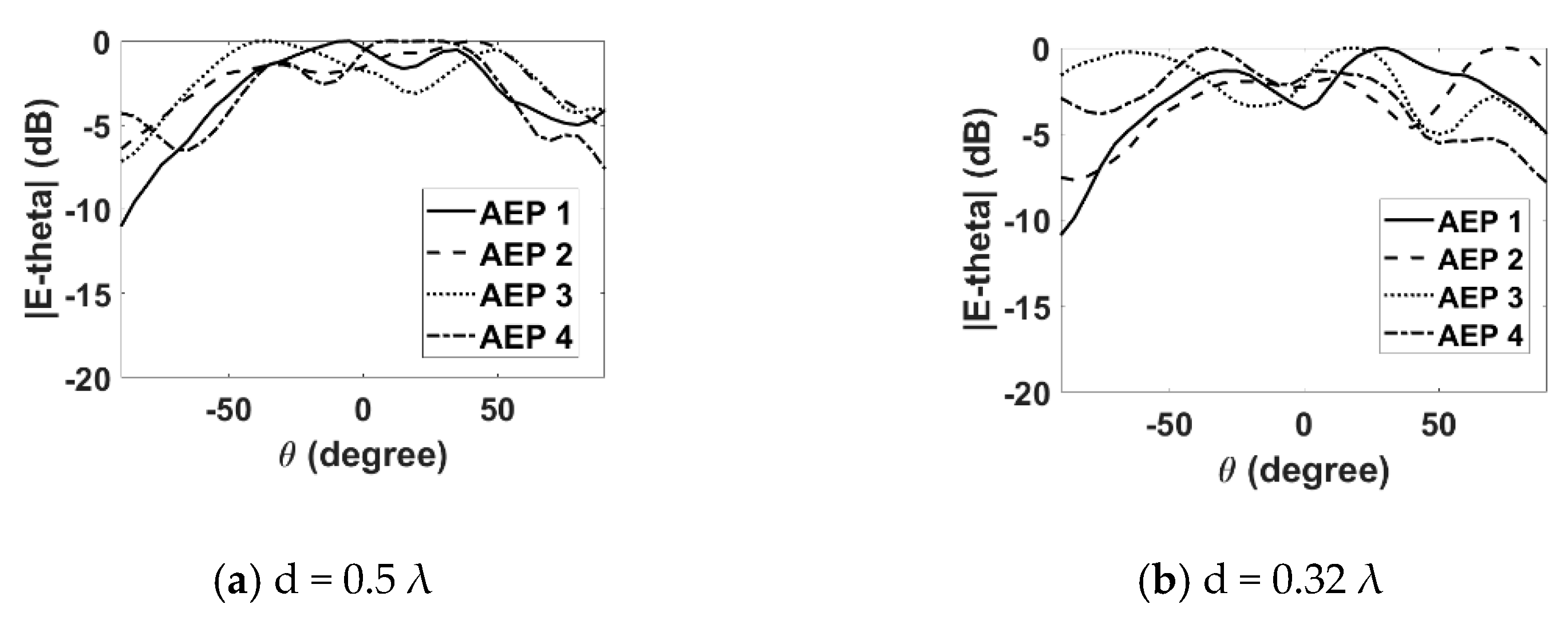Sensors 22 06820 g009