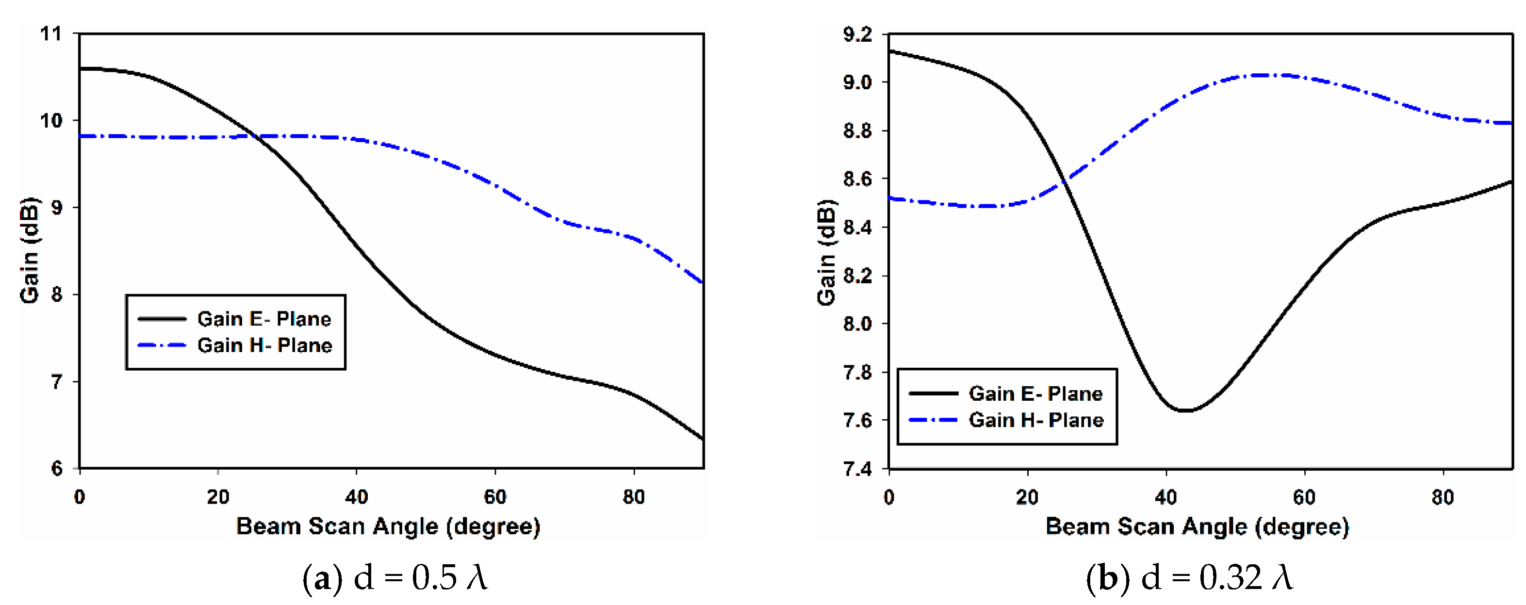 Sensors 22 06820 g012