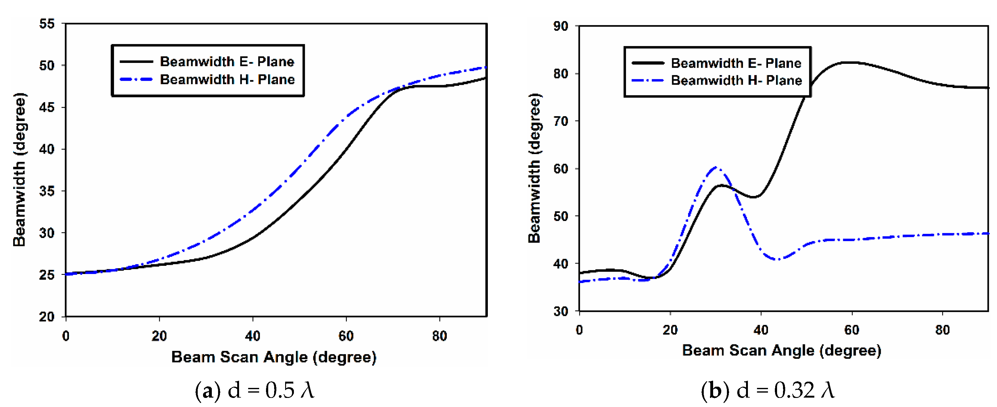 Sensors 22 06820 g013