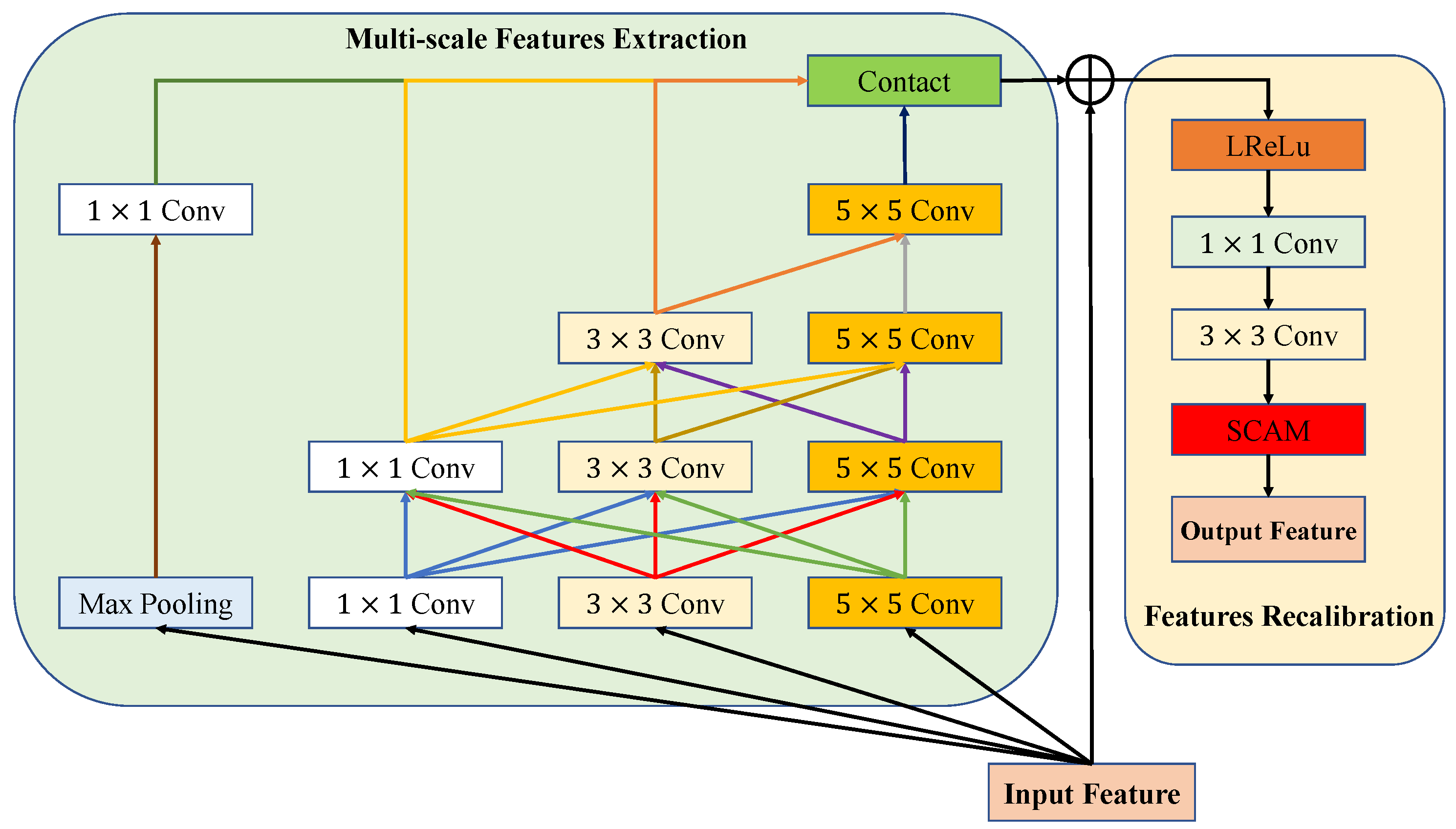 Sensors 22 06823 g004