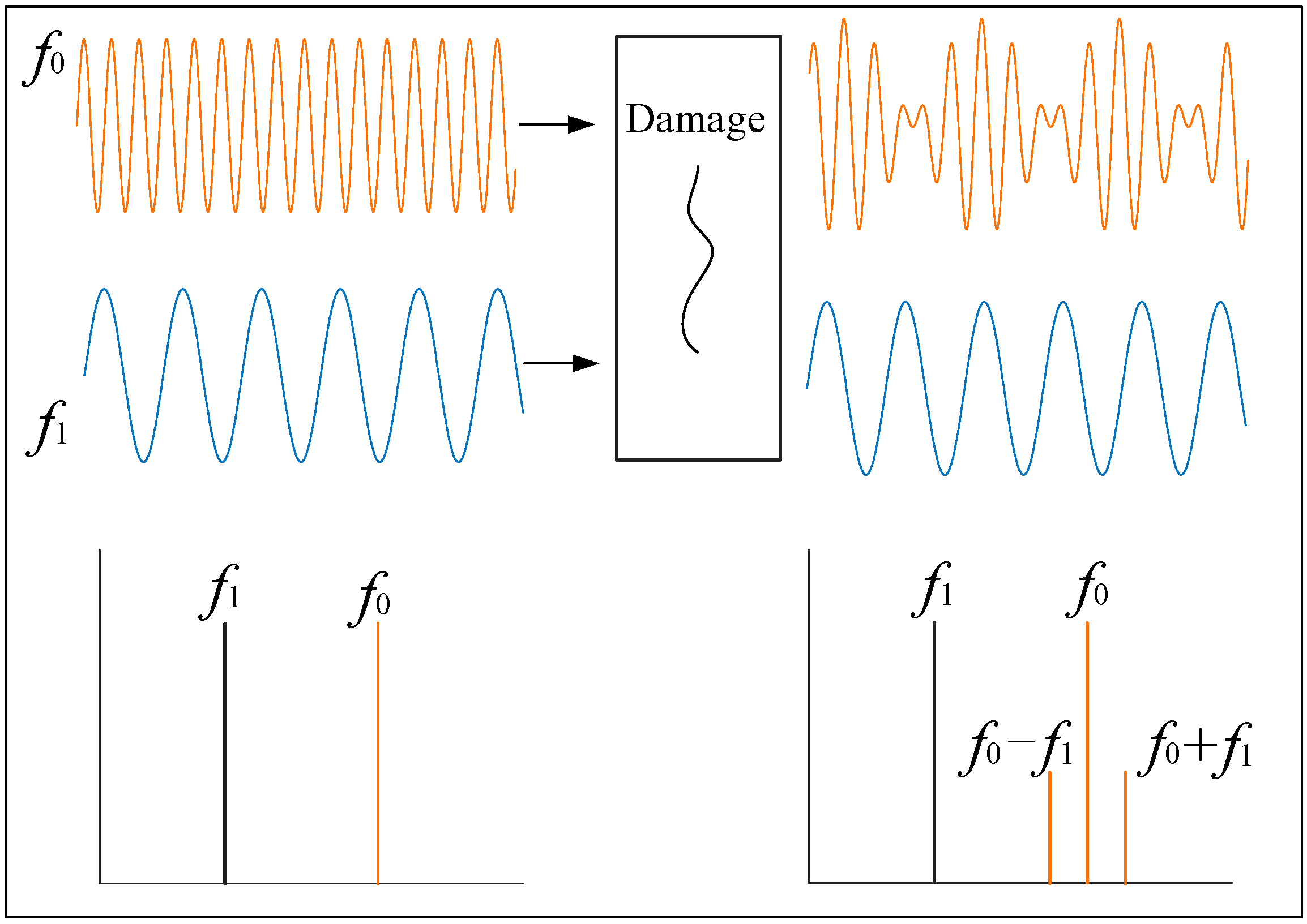 Sensors 22 06825 g001