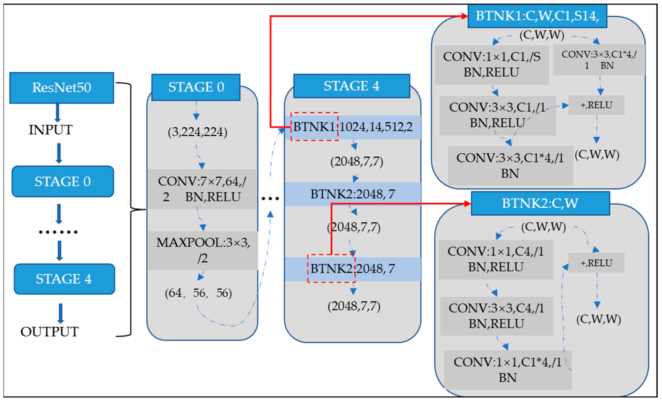 Sensors 22 06825 g003