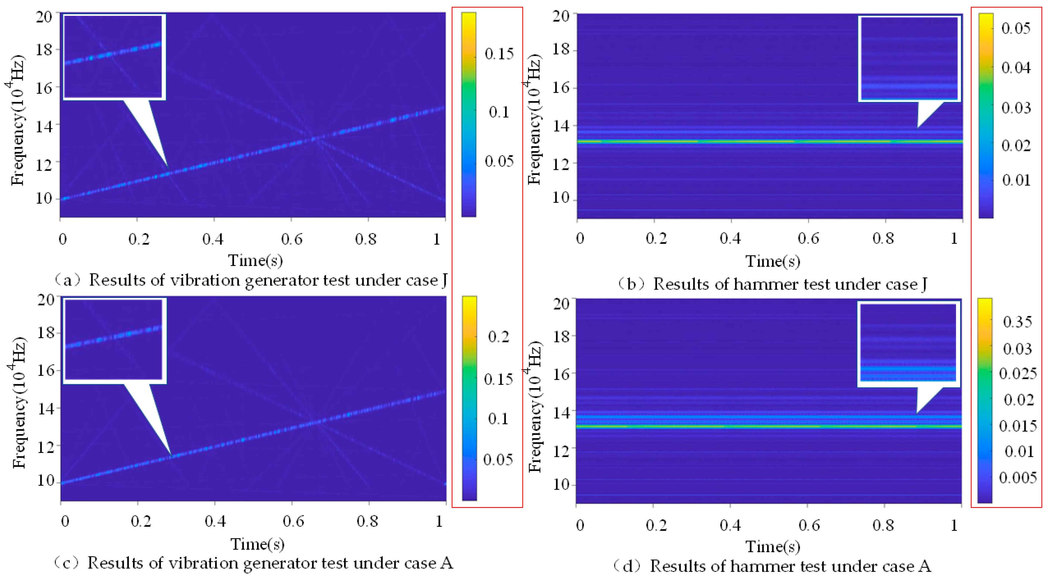 Sensors 22 06825 g006