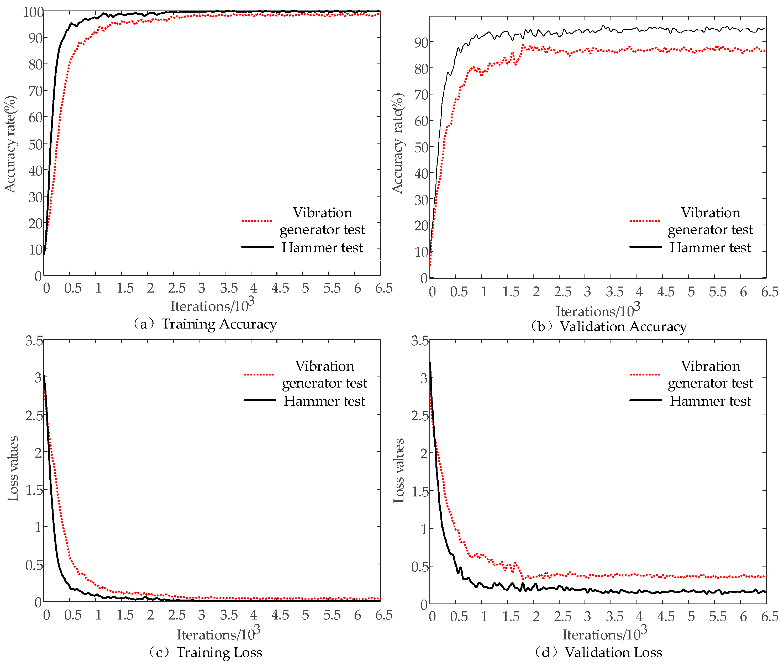 Sensors 22 06825 g009