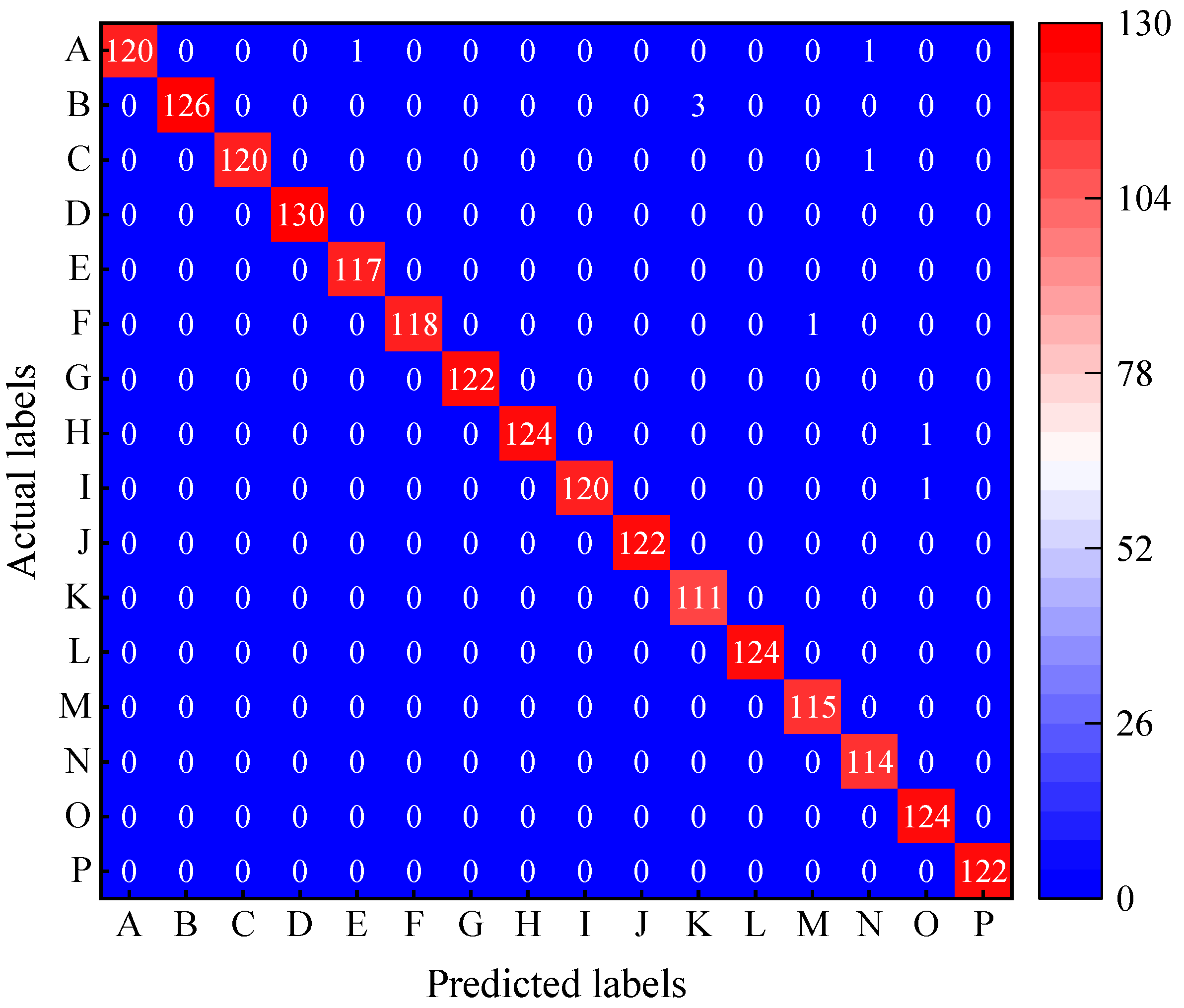 Sensors 22 06825 g010
