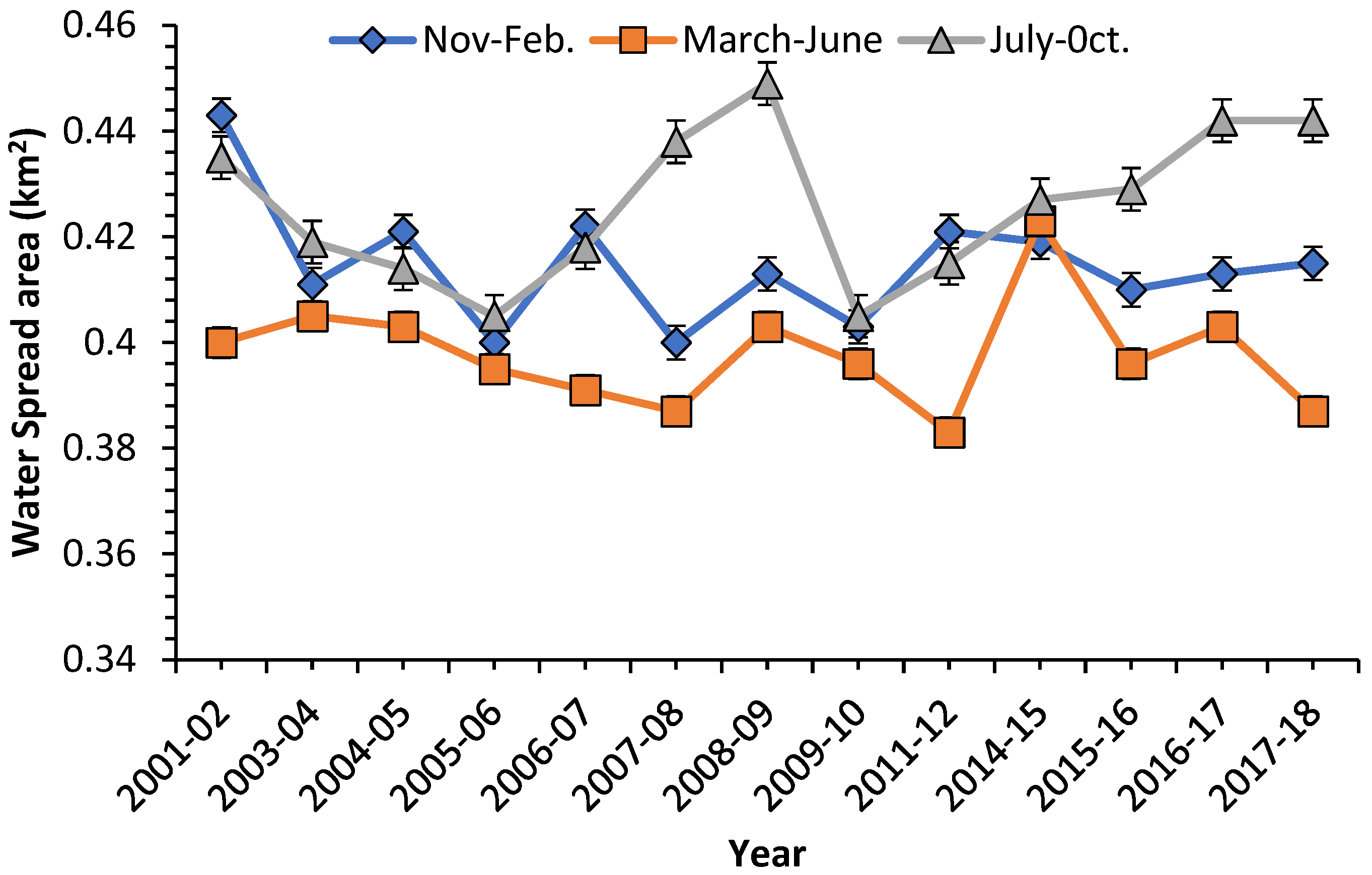 Sensors 22 06827 g005