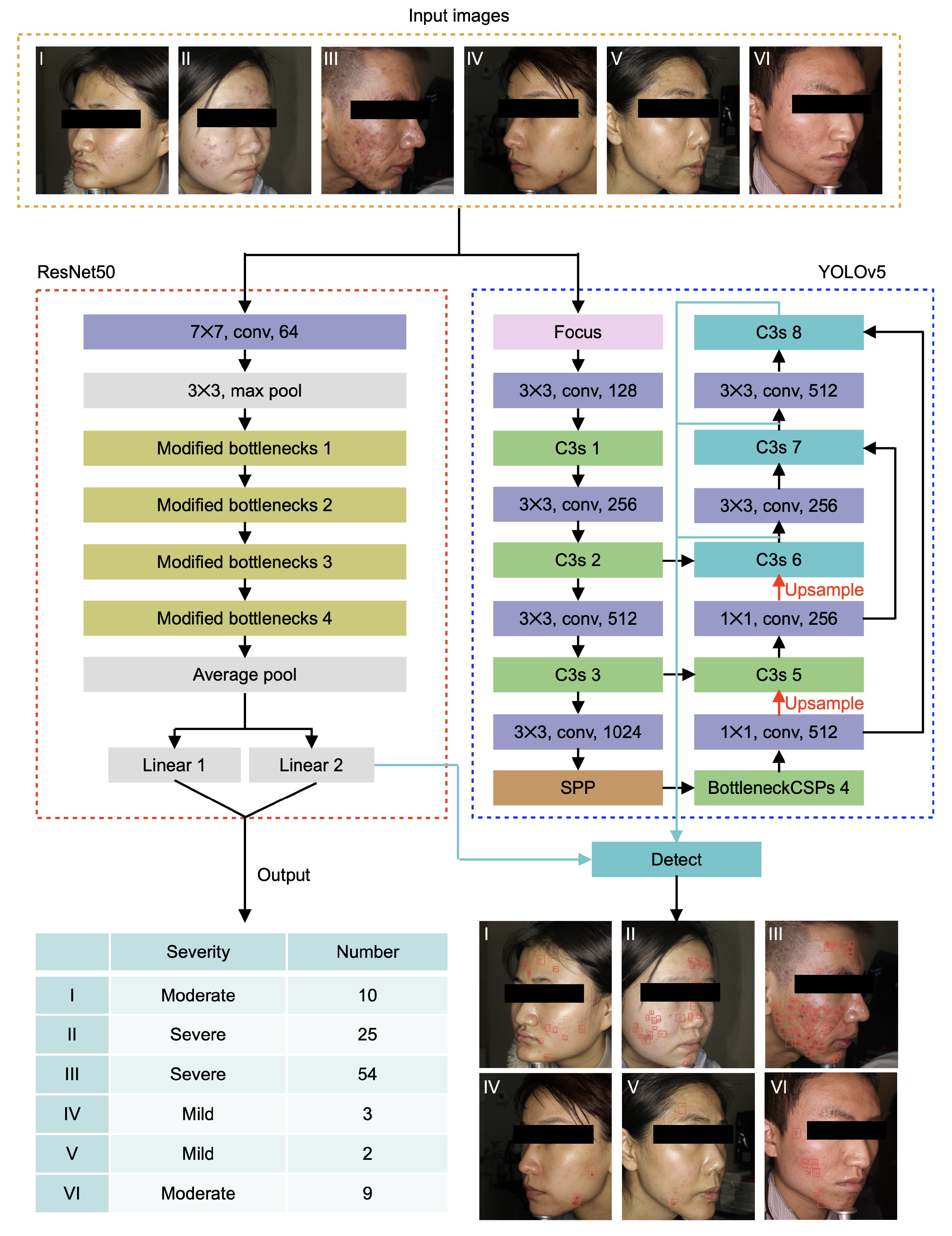 Sensors 22 06828 g001