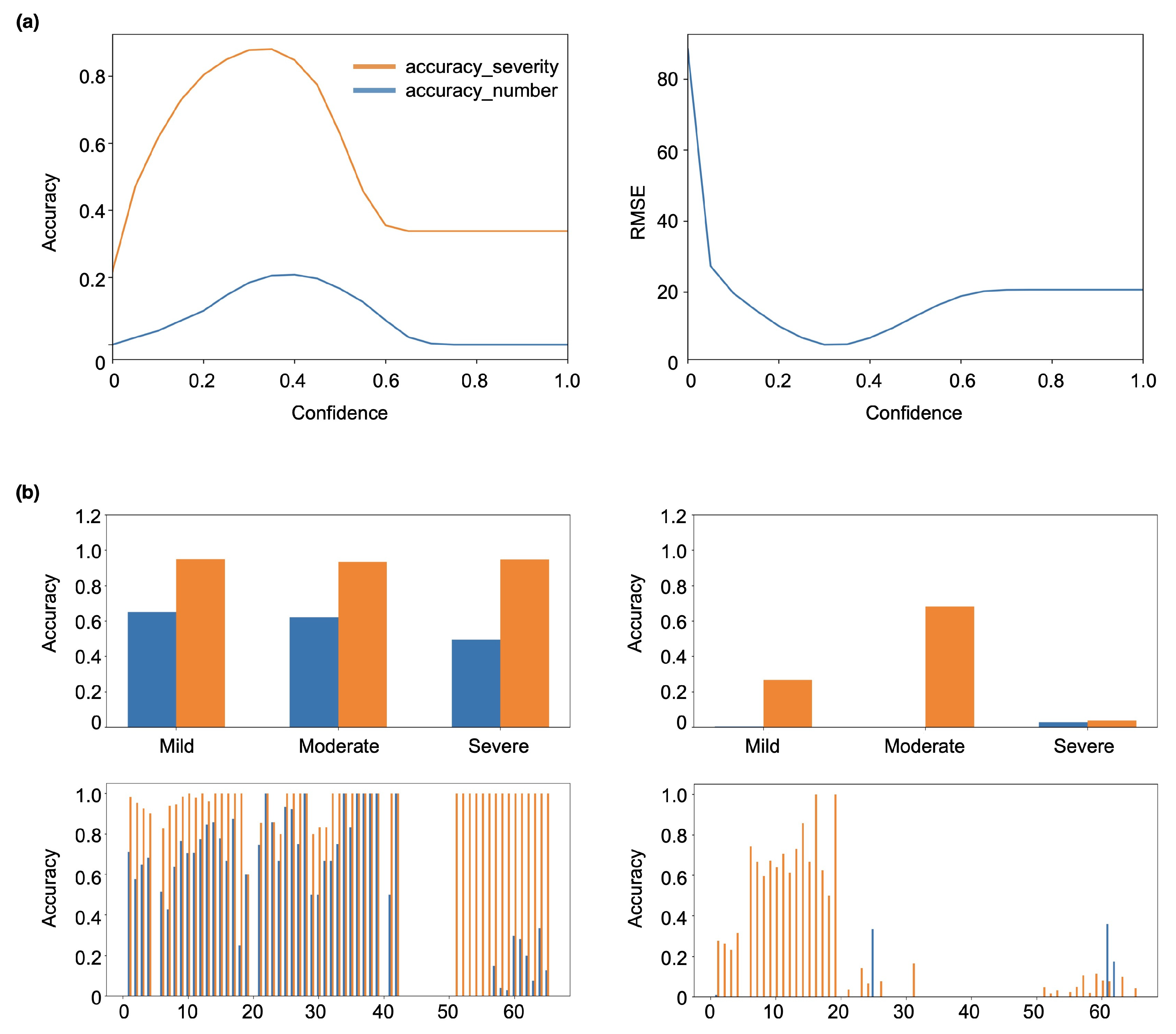 Sensors 22 06828 g003